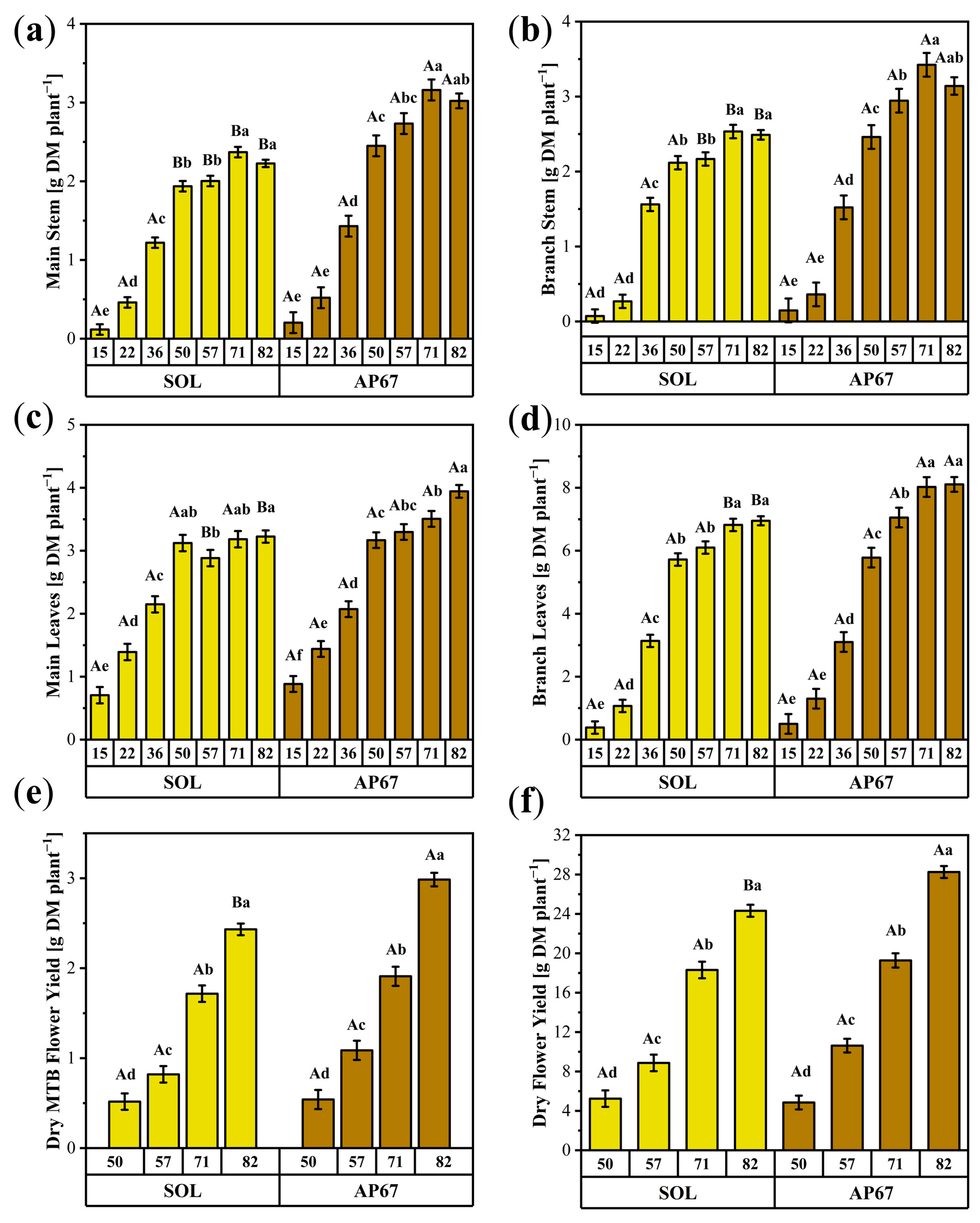 Agronomy 14 02565 g004