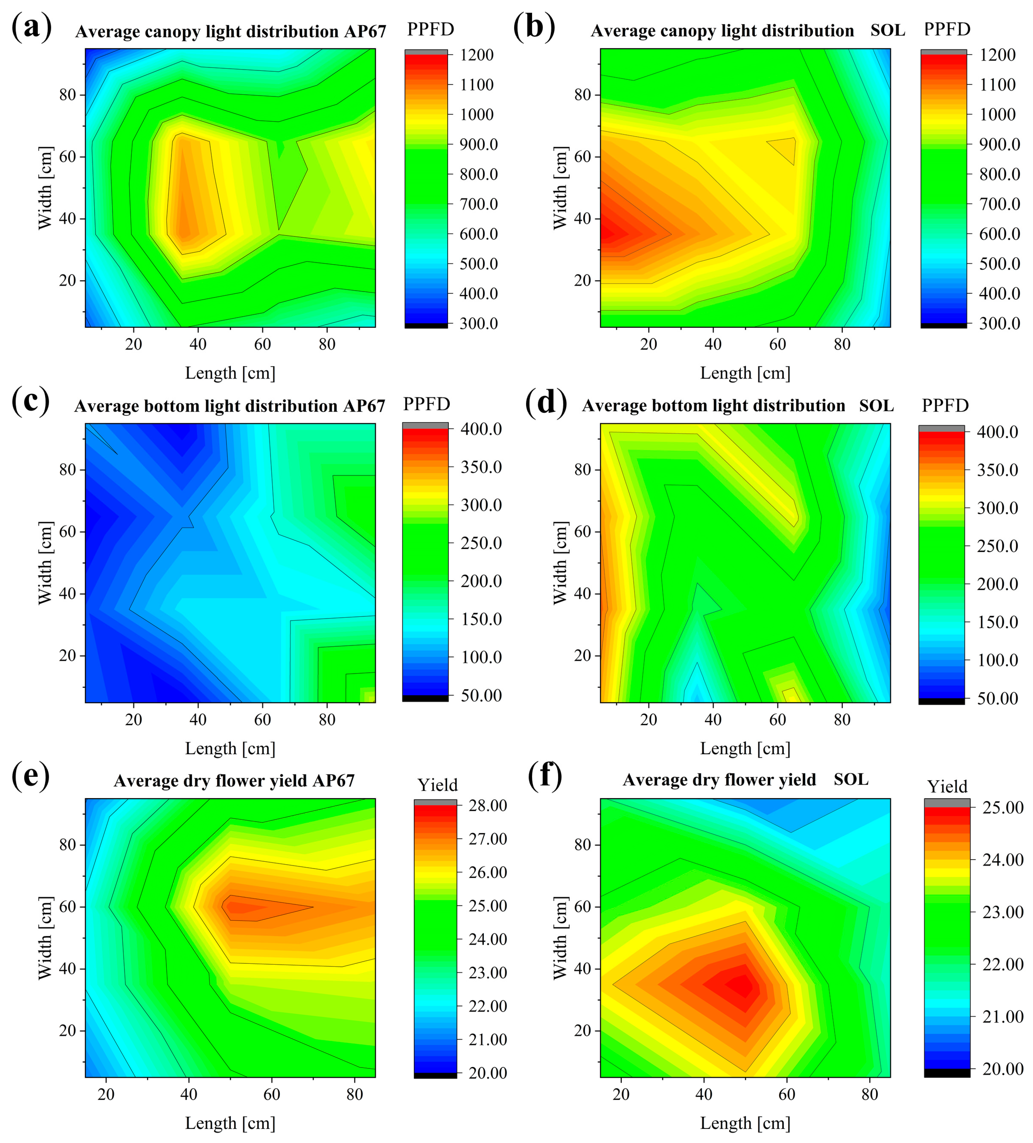 Agronomy 14 02565 g009