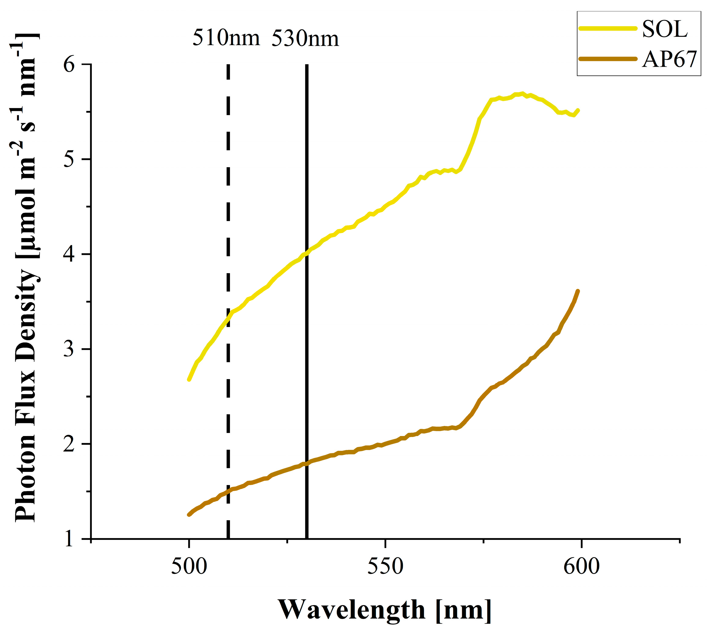 Agronomy 14 02565 g010