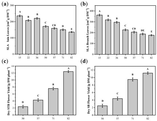Agronomy 14 02565 g0a2