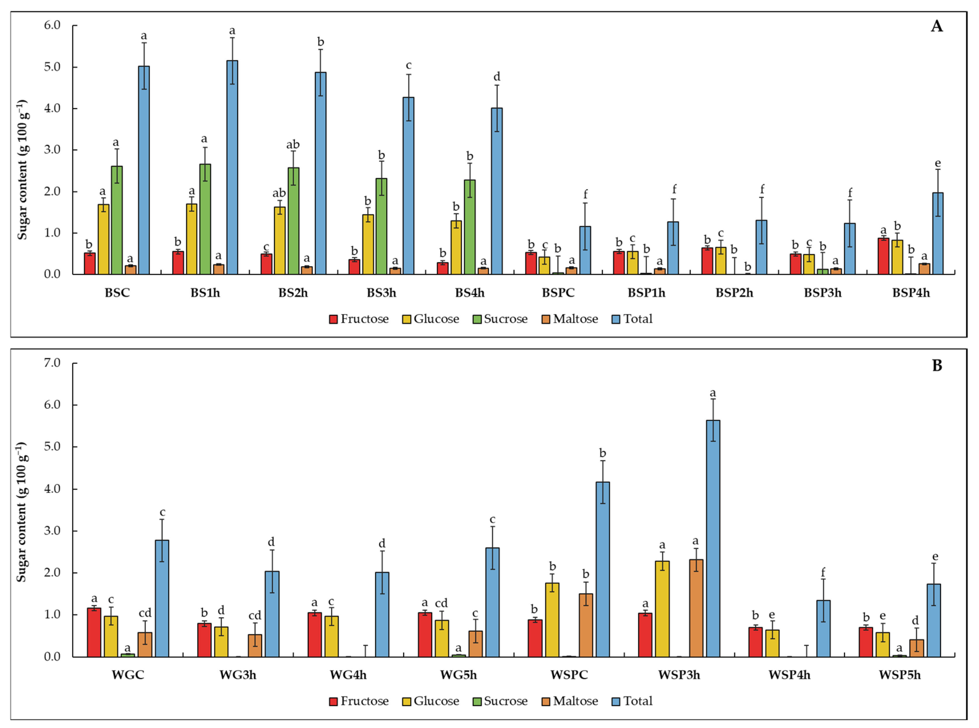Agronomy 14 02571 g002