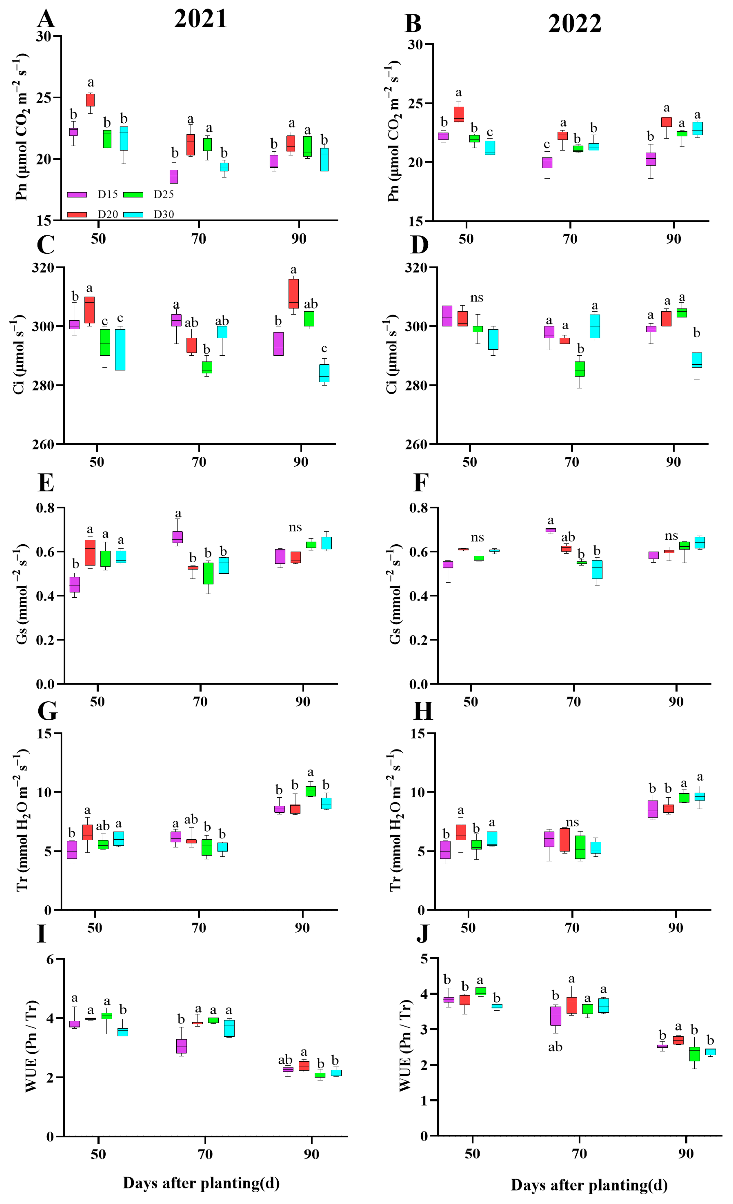 Agronomy 14 02579 g003