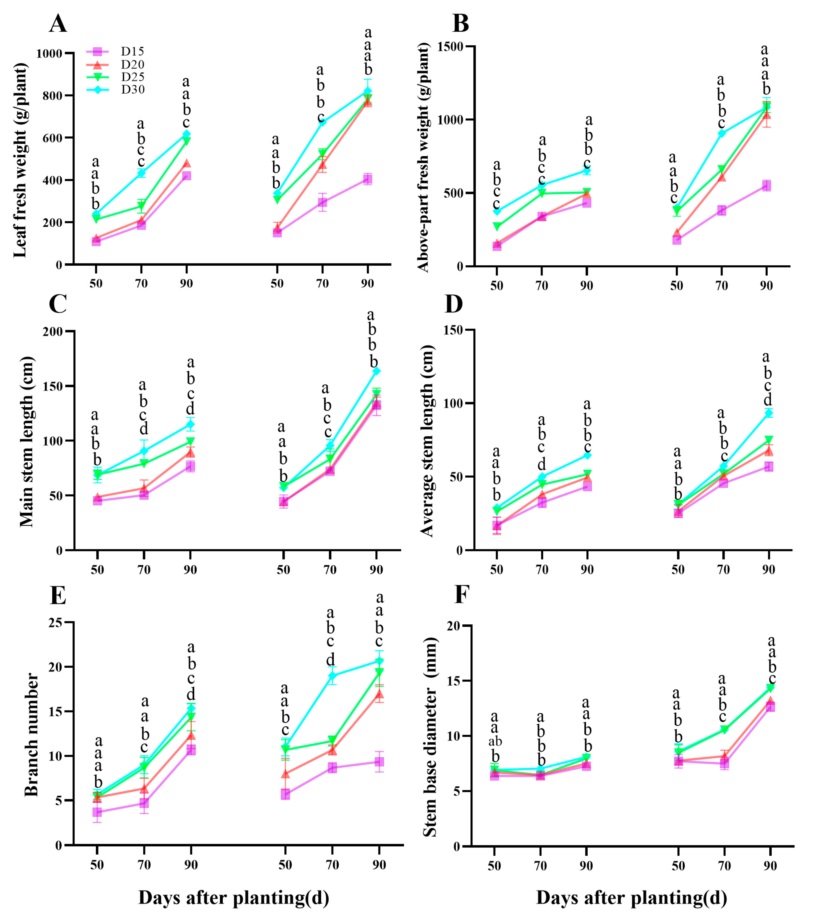 Agronomy 14 02579 g005