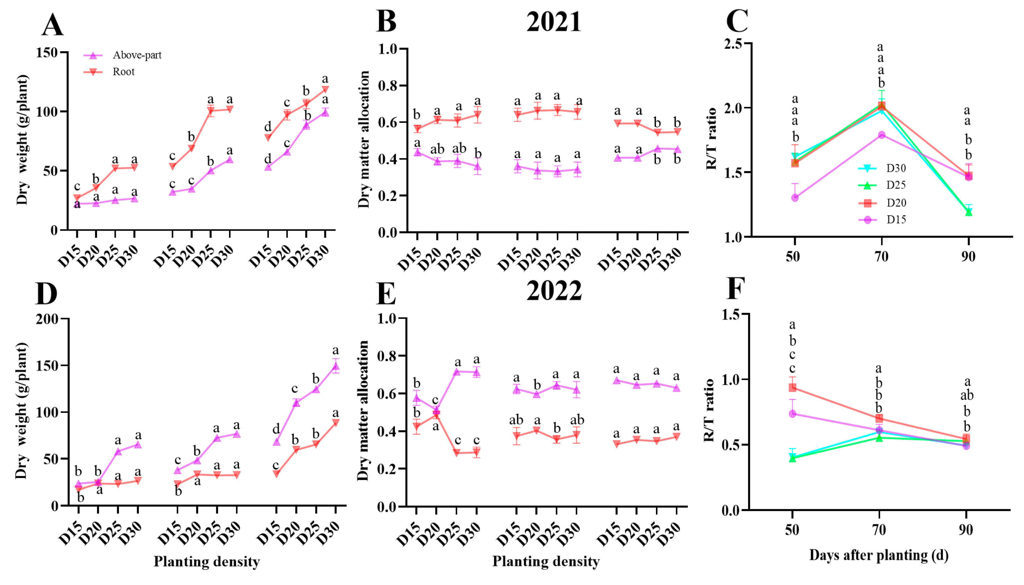 Agronomy 14 02579 g006