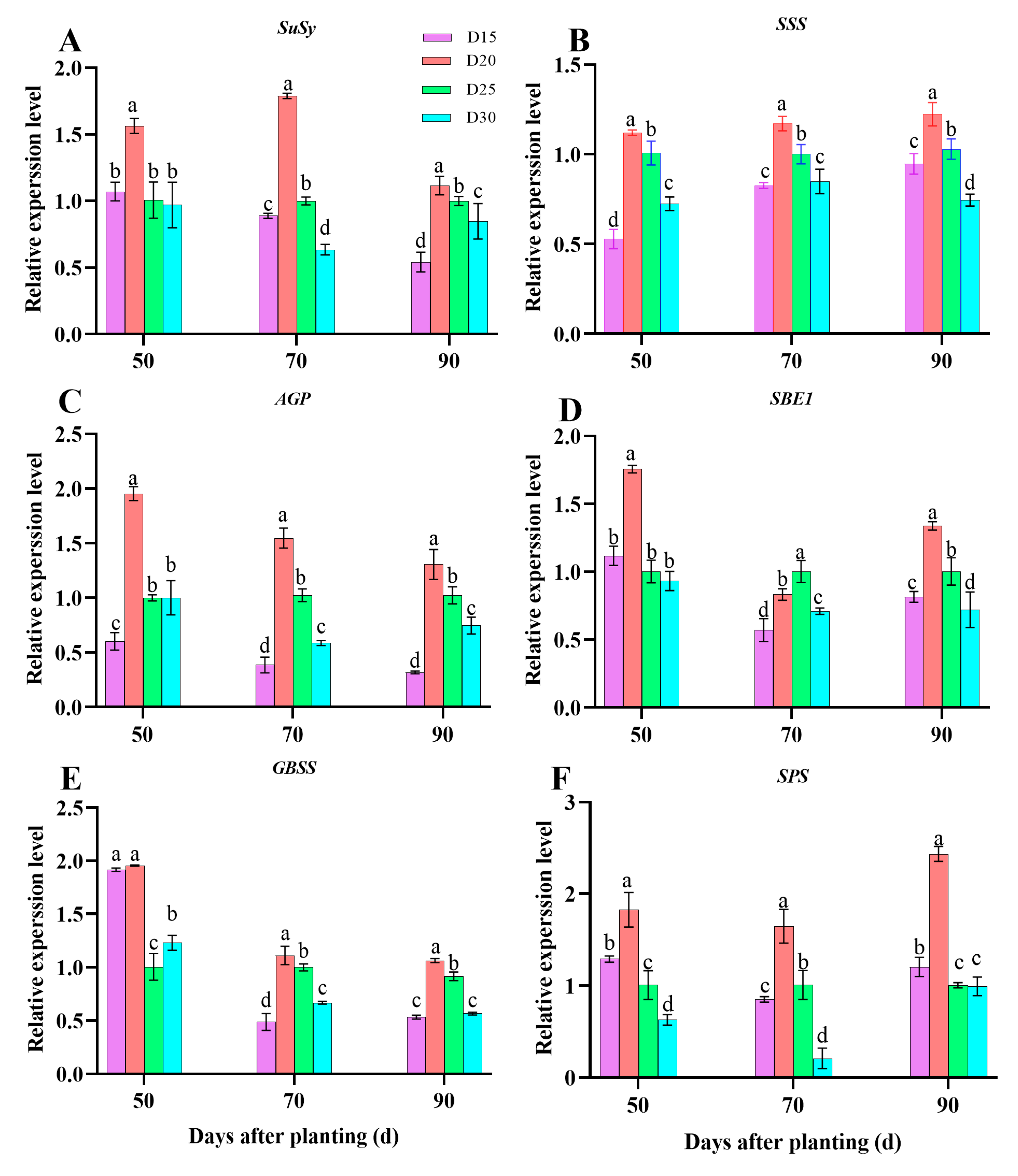 Agronomy 14 02579 g007