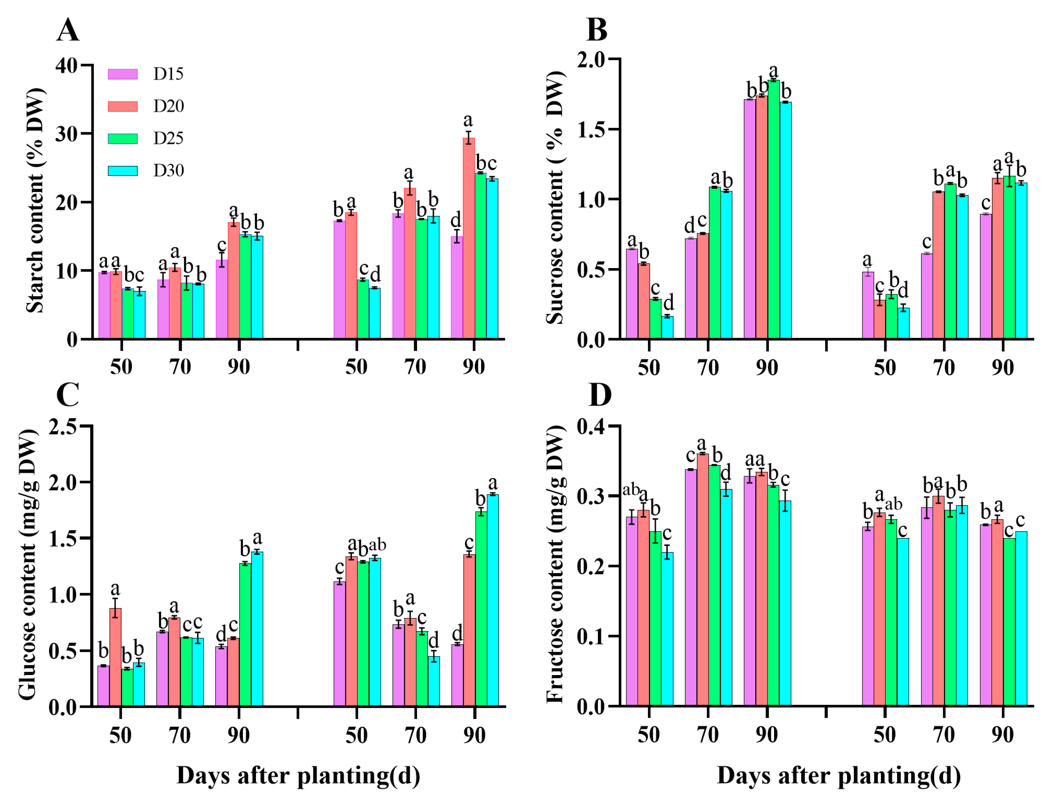 Agronomy 14 02579 g008