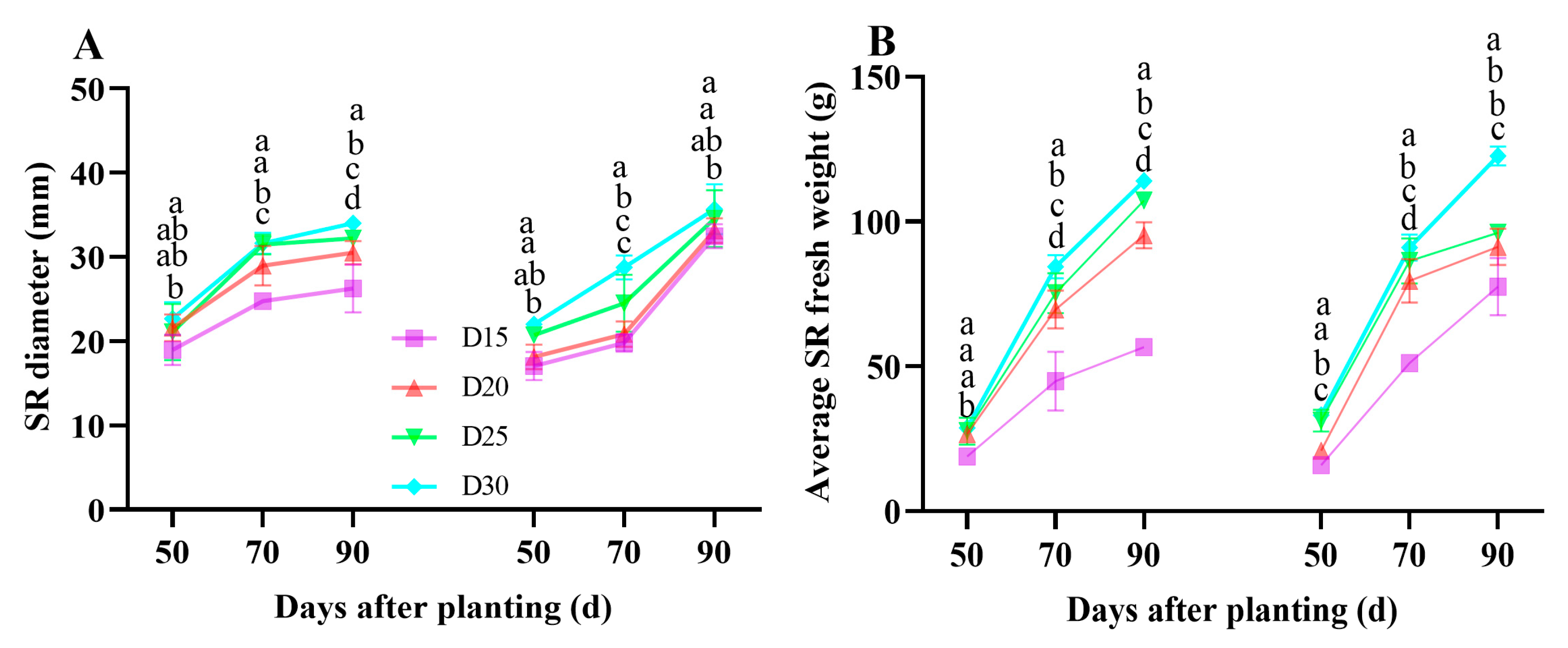 Agronomy 14 02579 g009