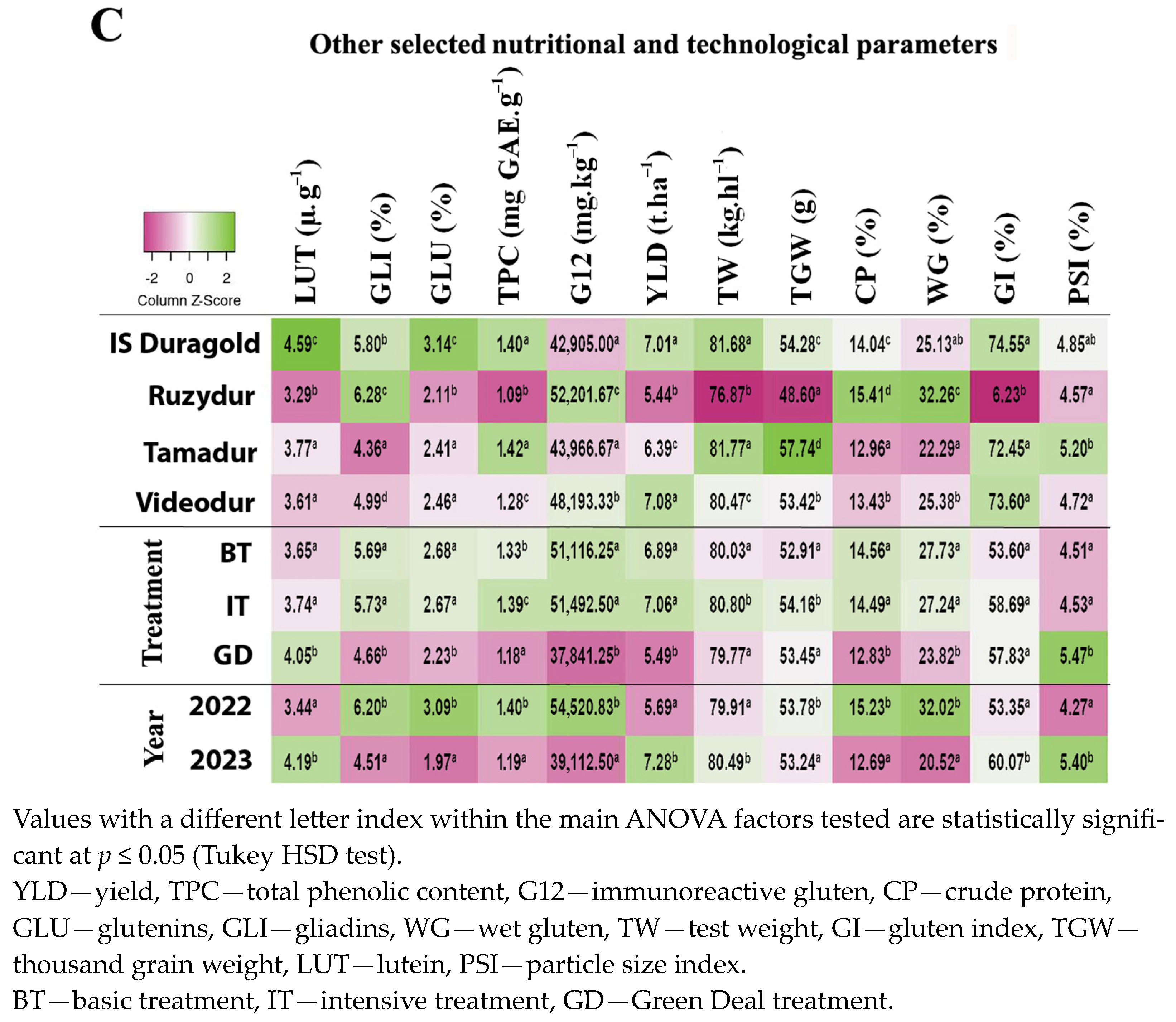 Agronomy 14 02633 g002b