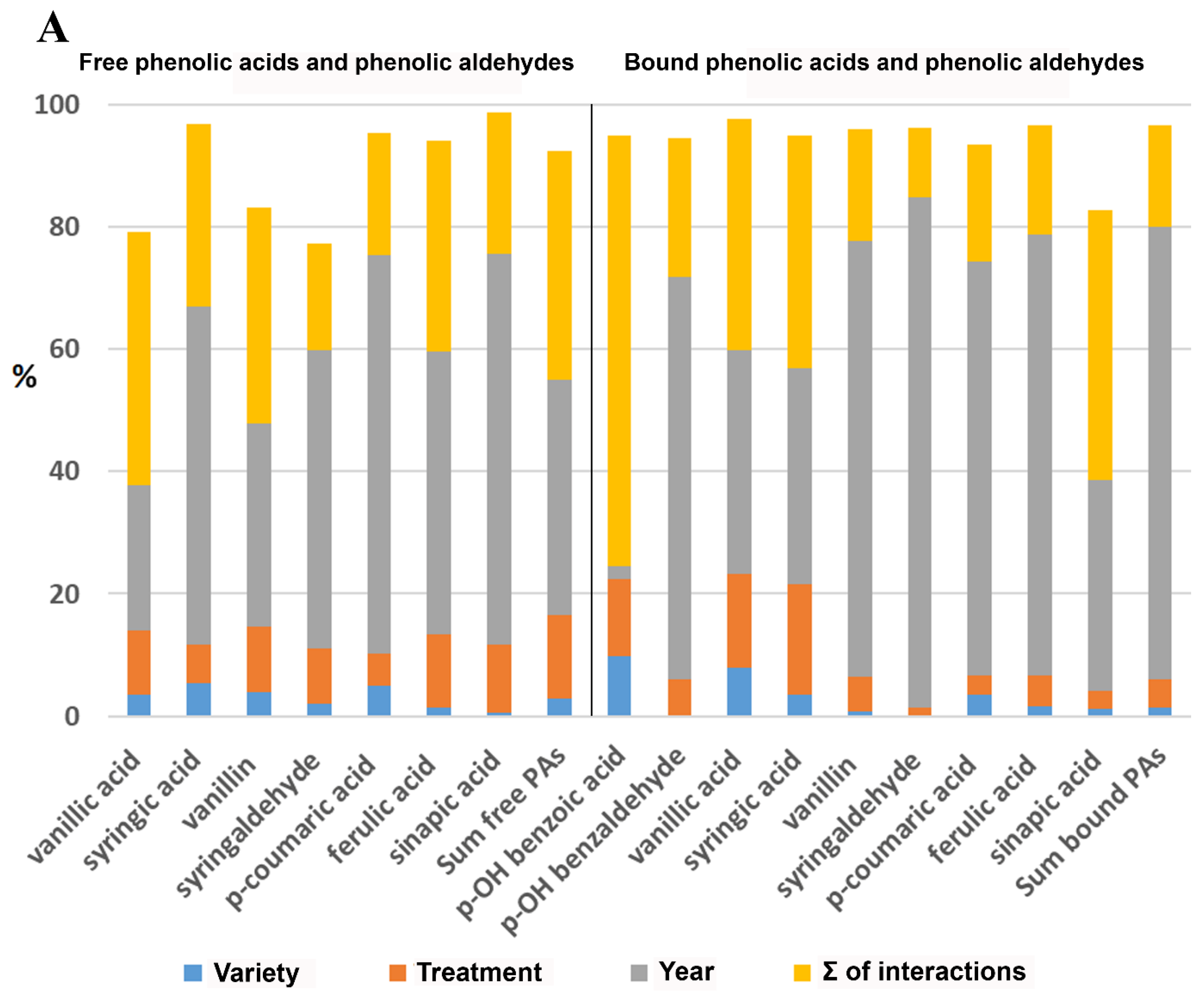 Agronomy 14 02633 g003a