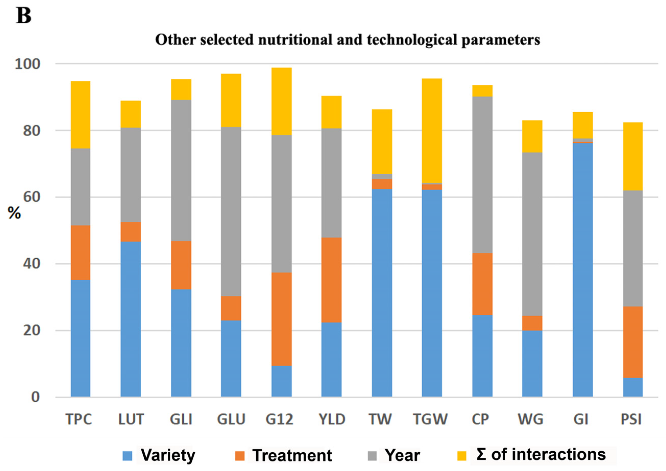Agronomy 14 02633 g003b
