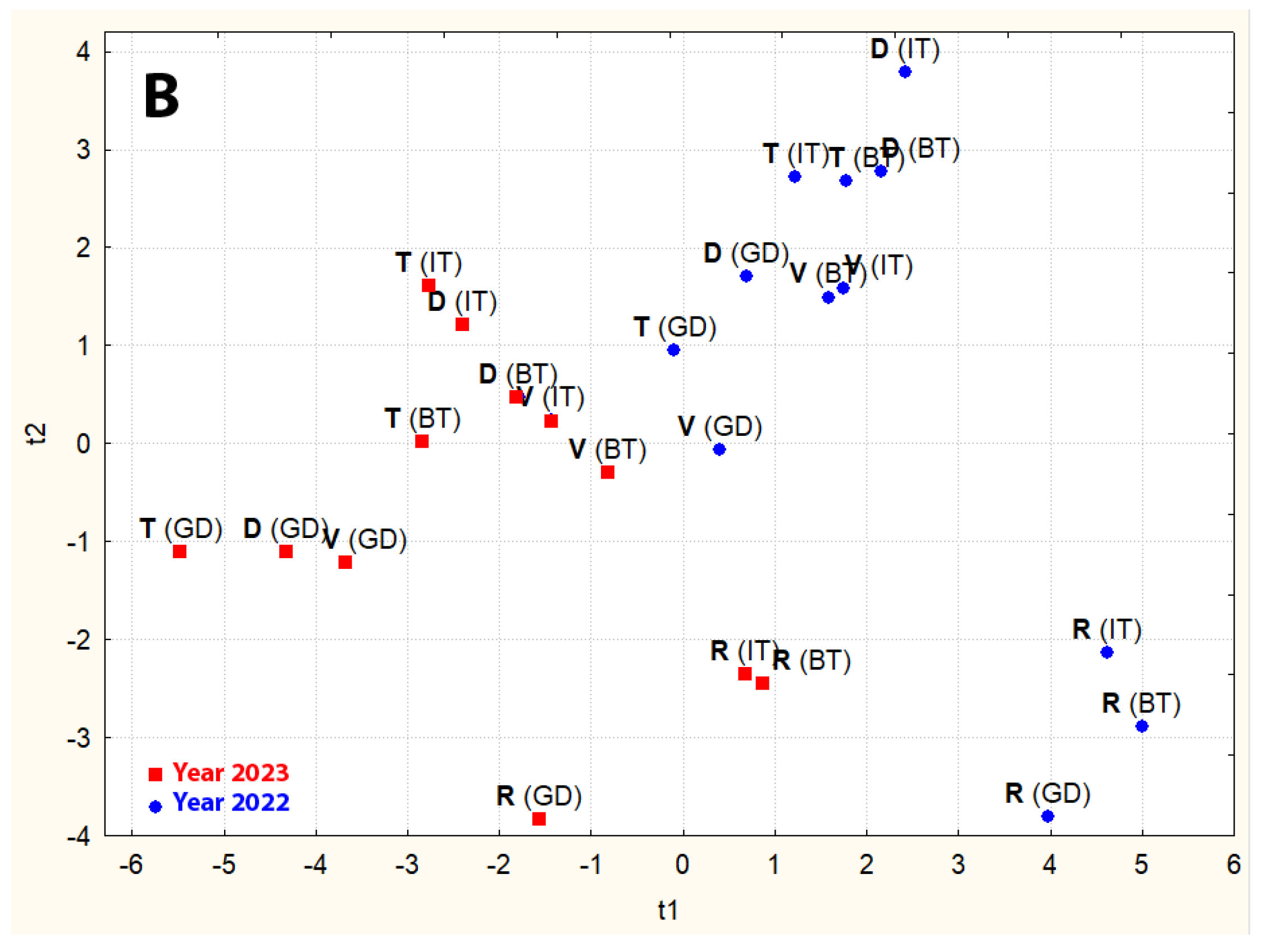 Agronomy 14 02633 g004b