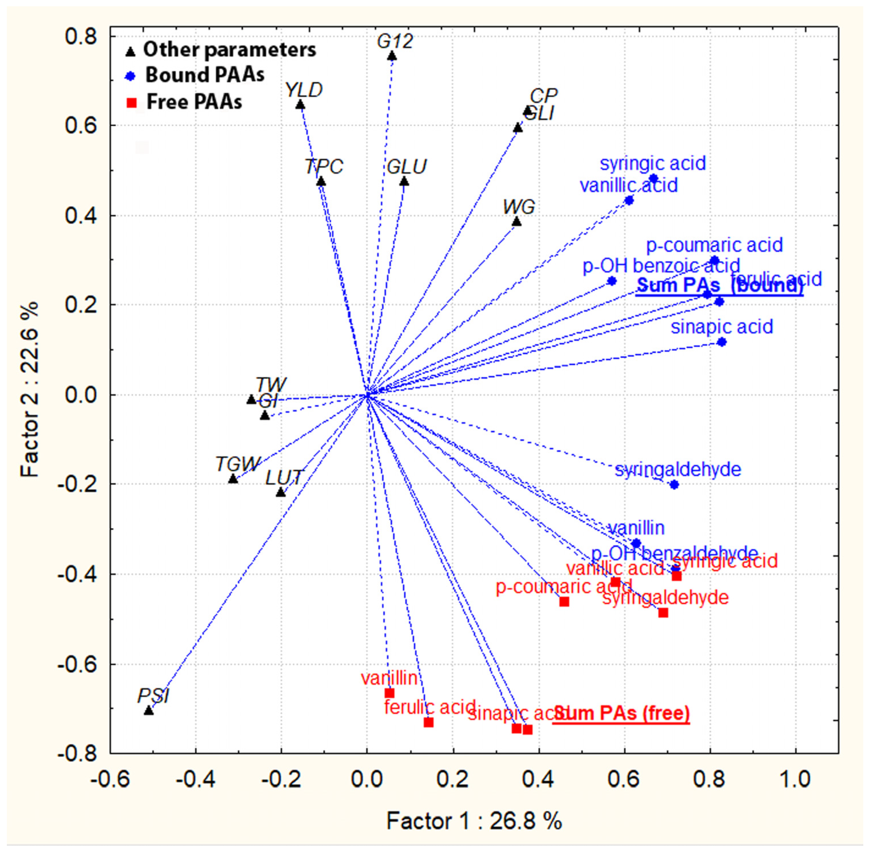 Agronomy 14 02633 g005