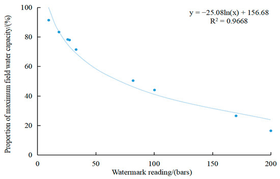 Agronomy 14 02647 g0a1
