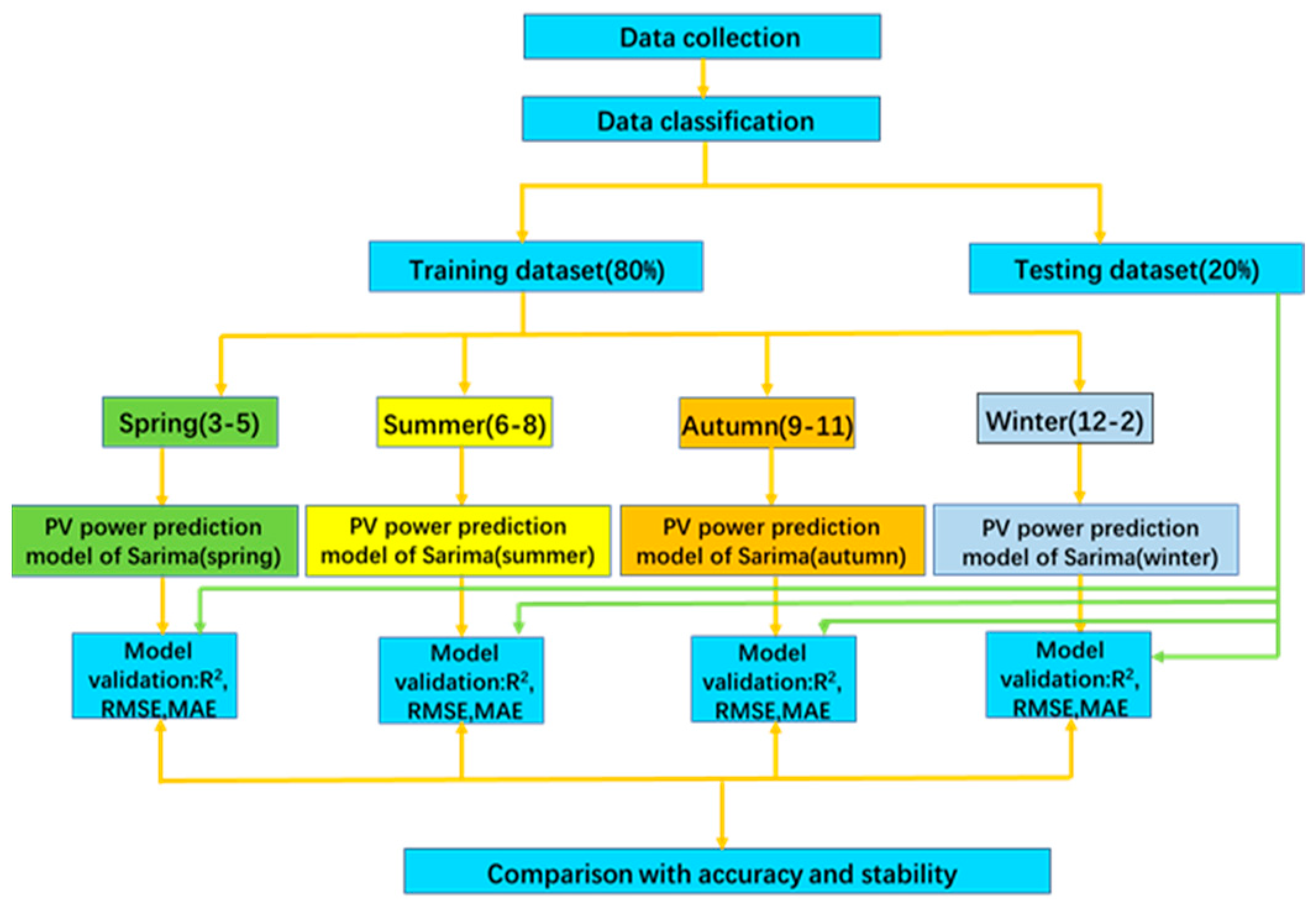 Agronomy 14 02696 g004