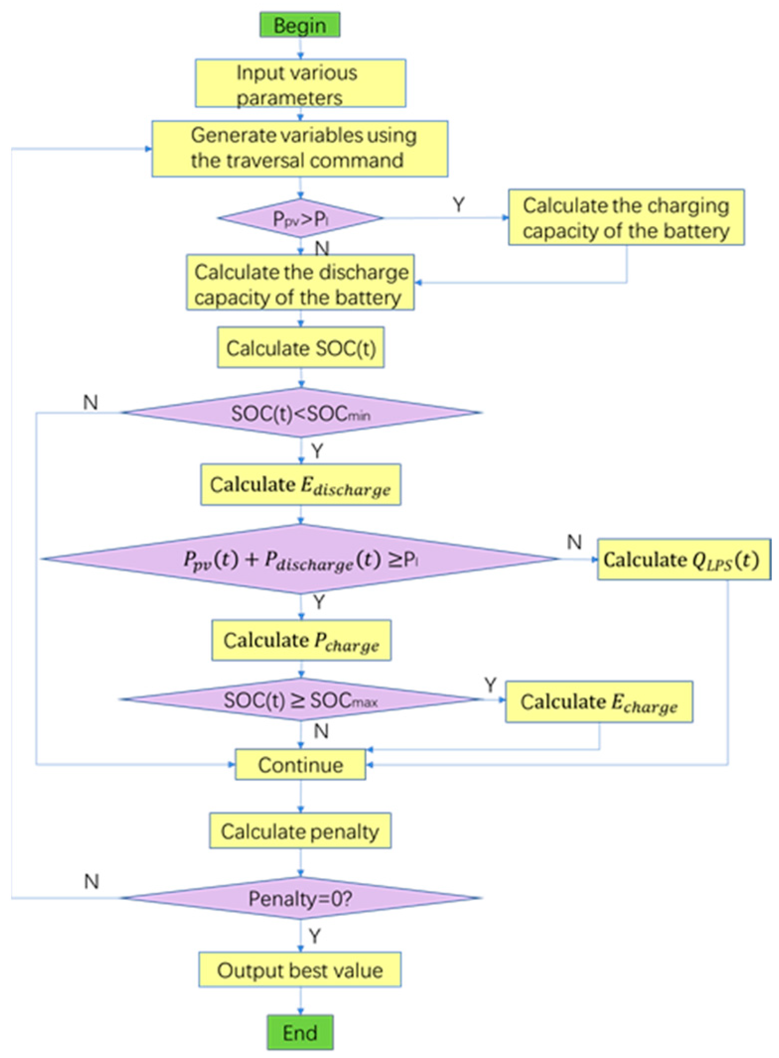 Agronomy 14 02696 g015