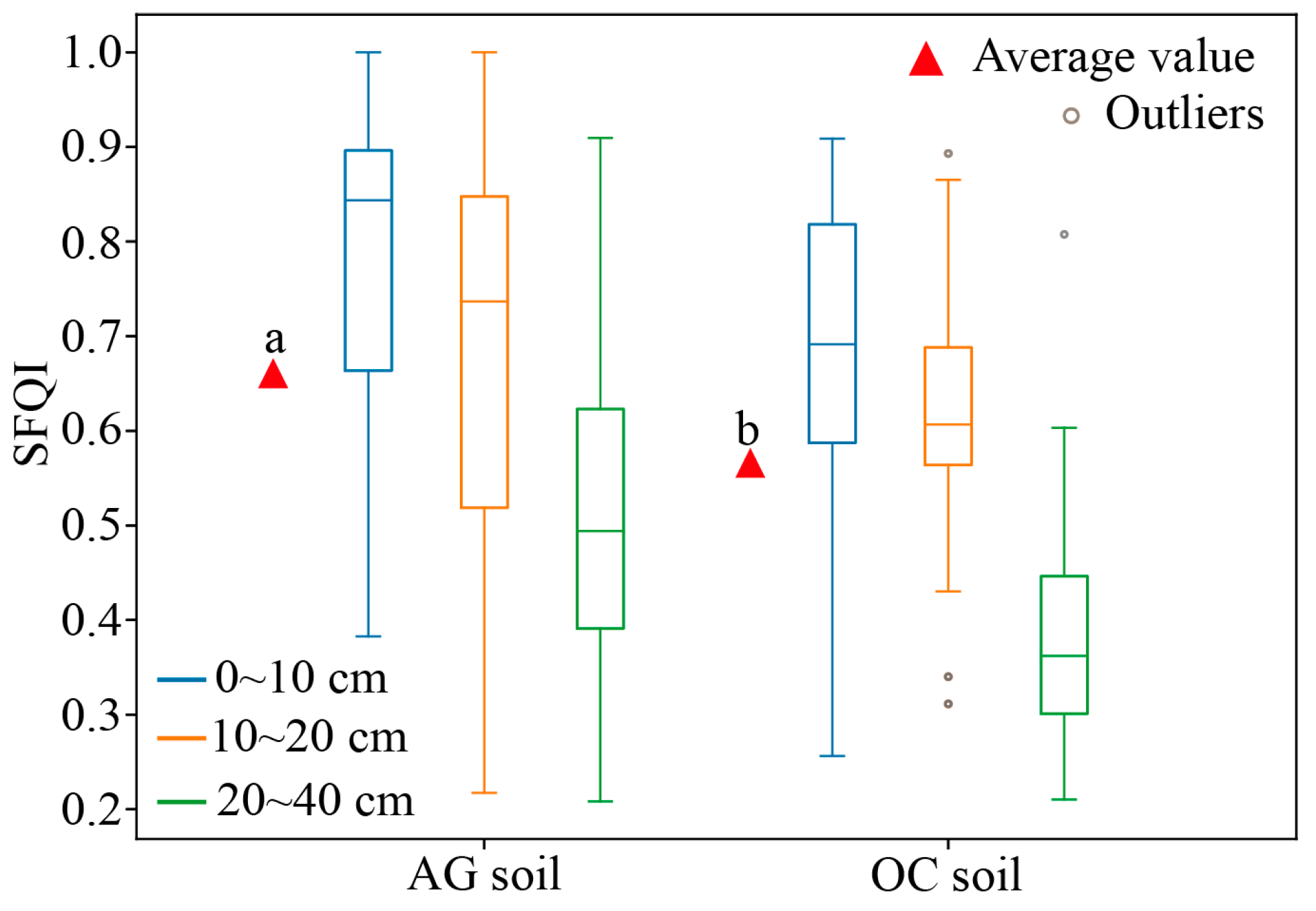 Agronomy 14 02708 g002 Agronomy 14 02708 g002