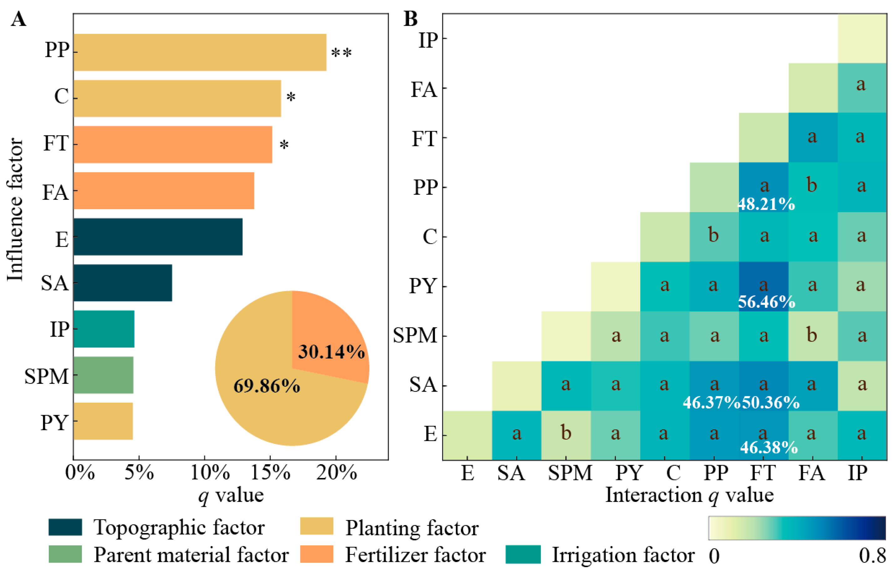Agronomy 14 02708 g004 Agronomy 14 02708 g004