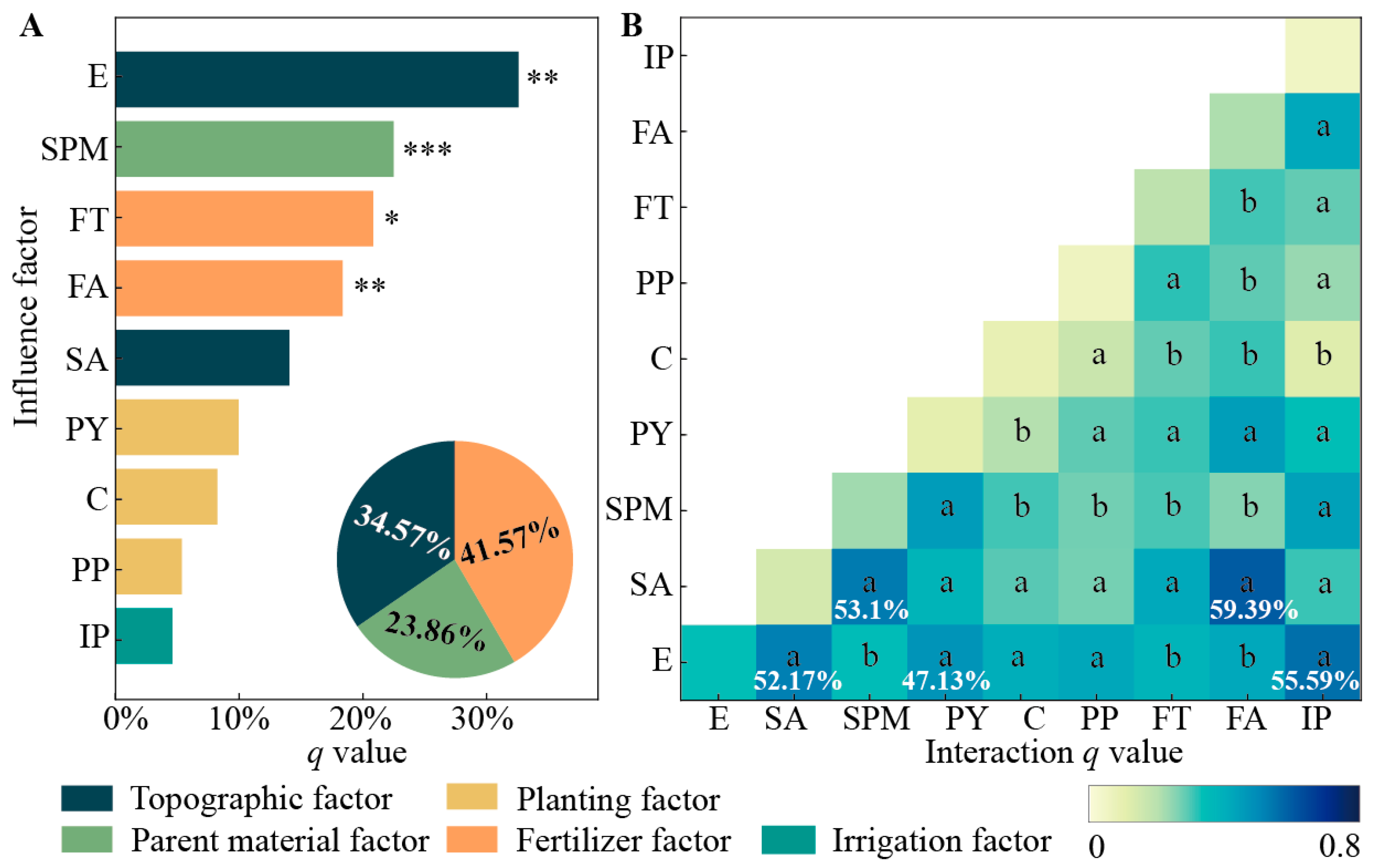 Agronomy 14 02708 g005 Agronomy 14 02708 g005