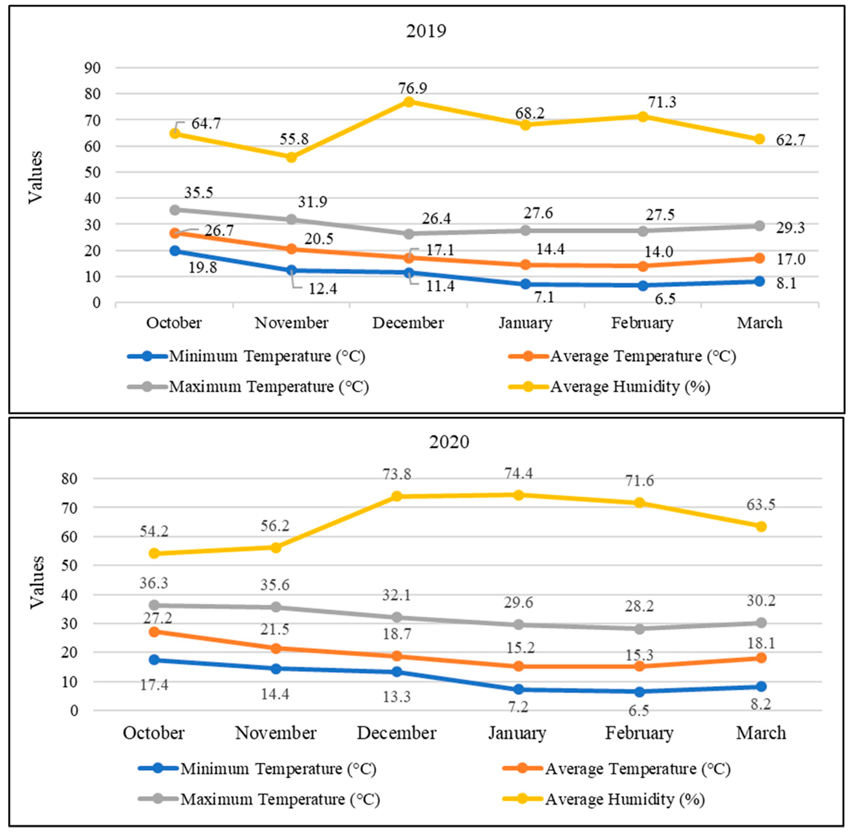 Agronomy 14 02721 g001