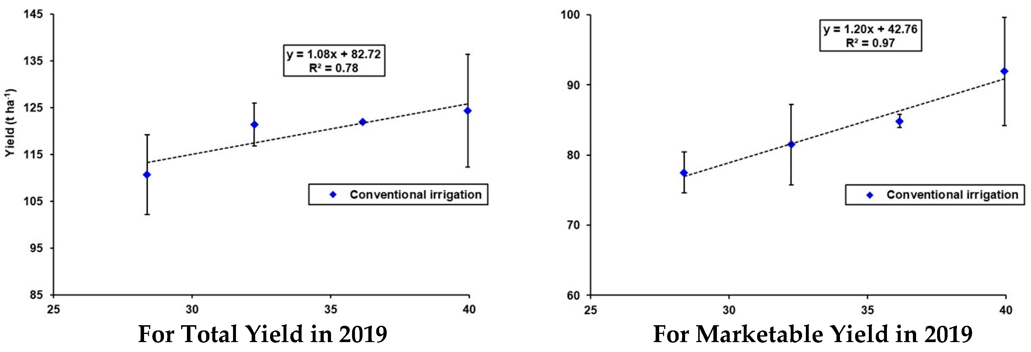 Agronomy 14 02721 g004a