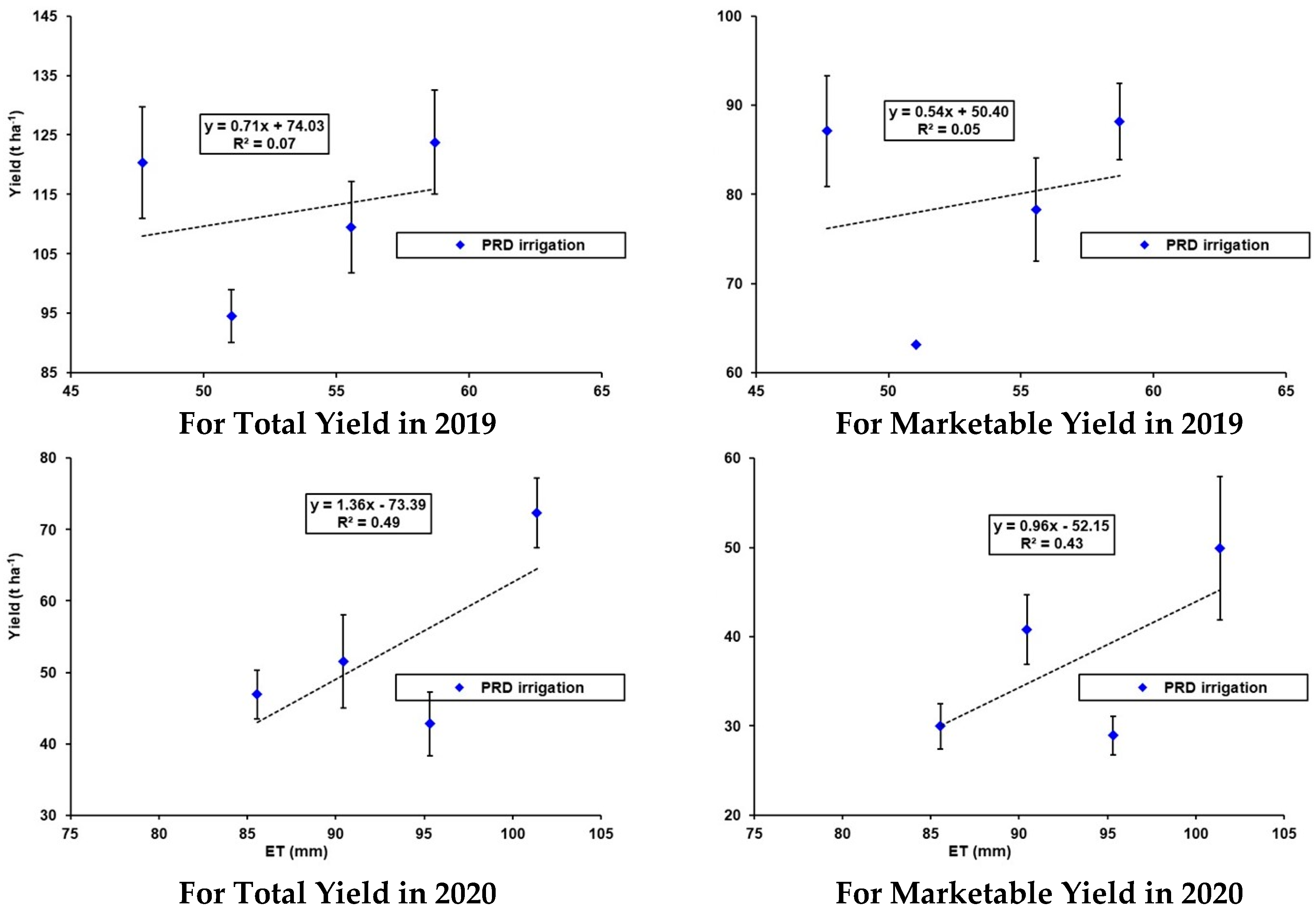 Agronomy 14 02721 g007