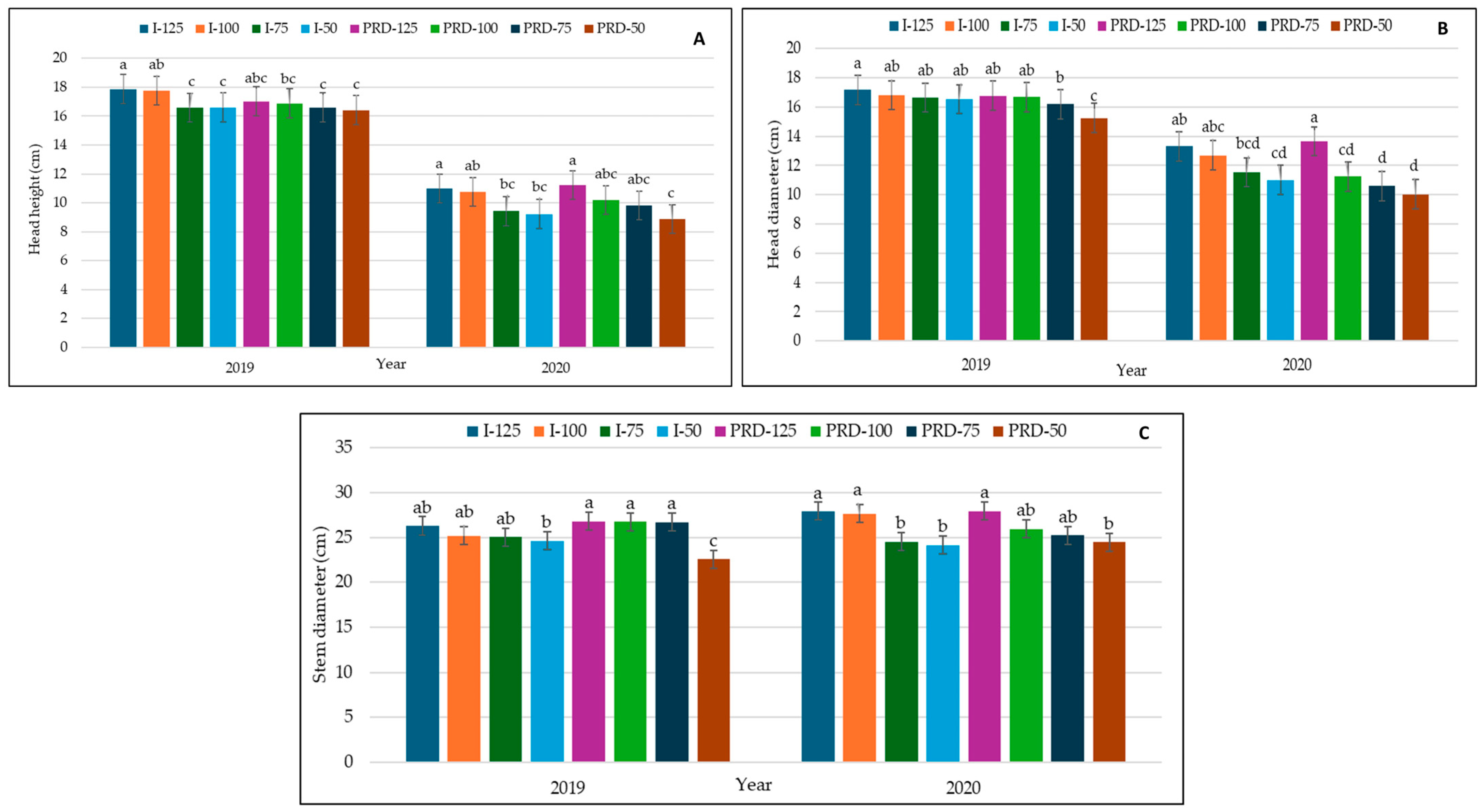Agronomy 14 02721 g009