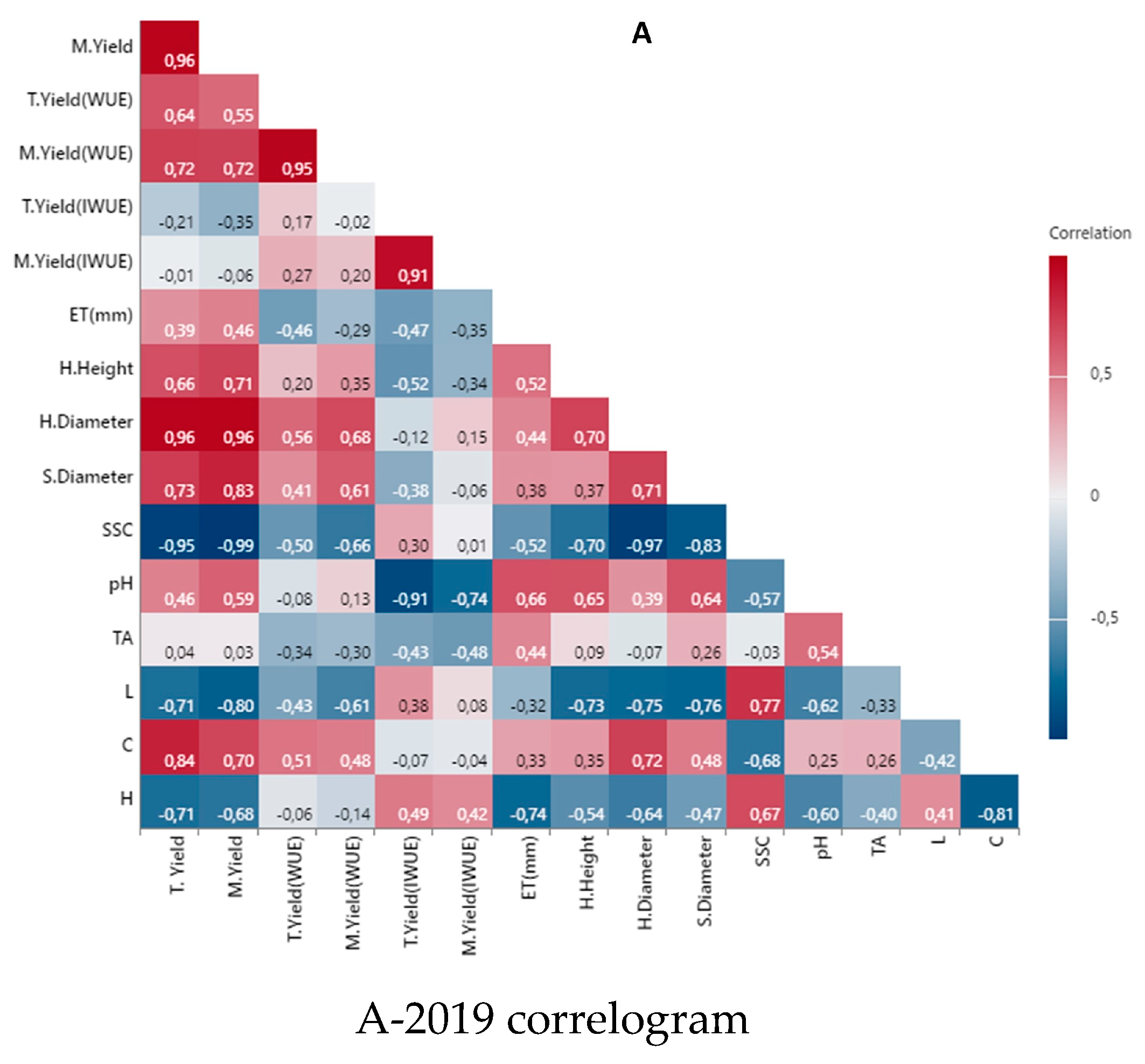 Agronomy 14 02721 g010a