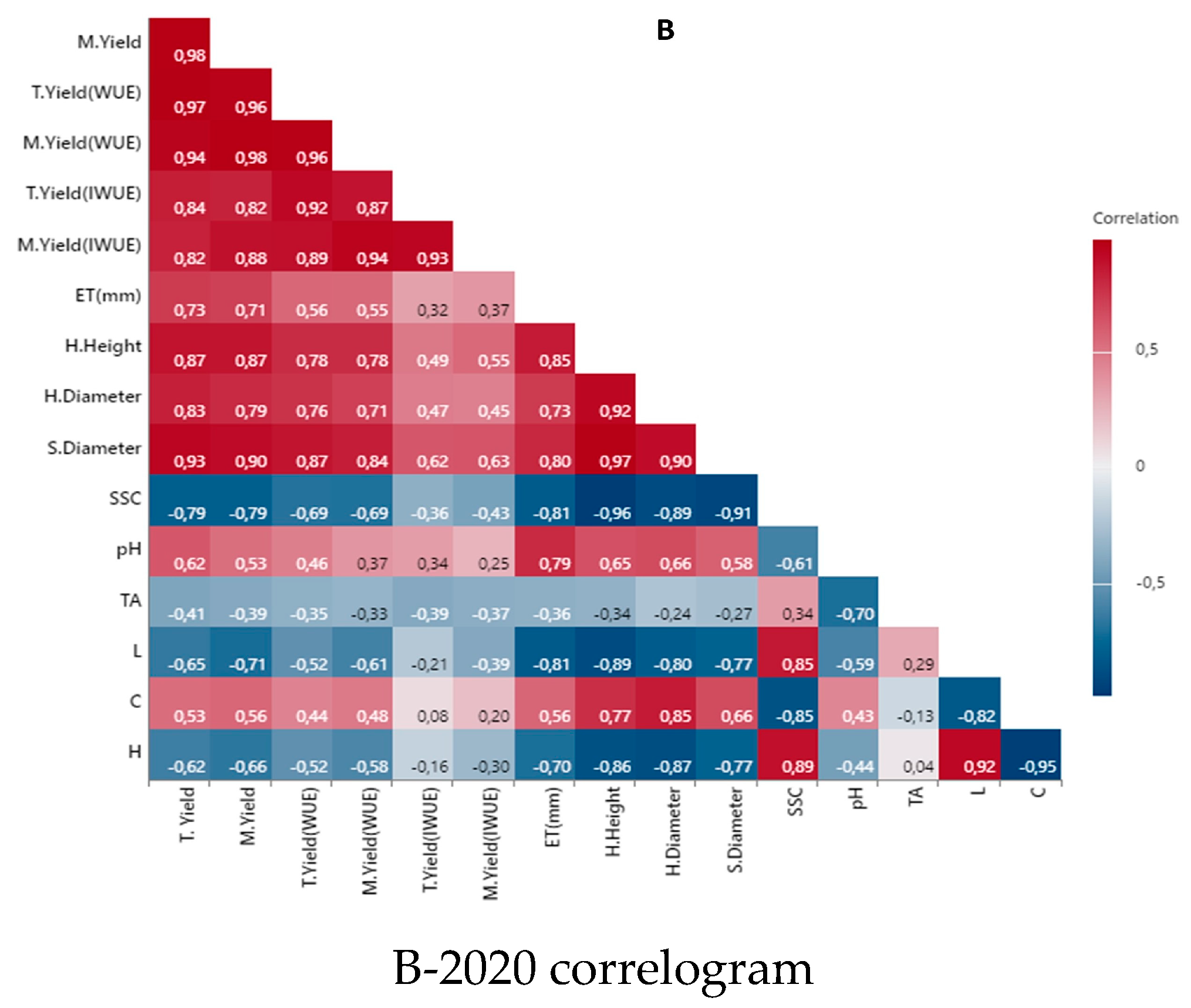 Agronomy 14 02721 g010b
