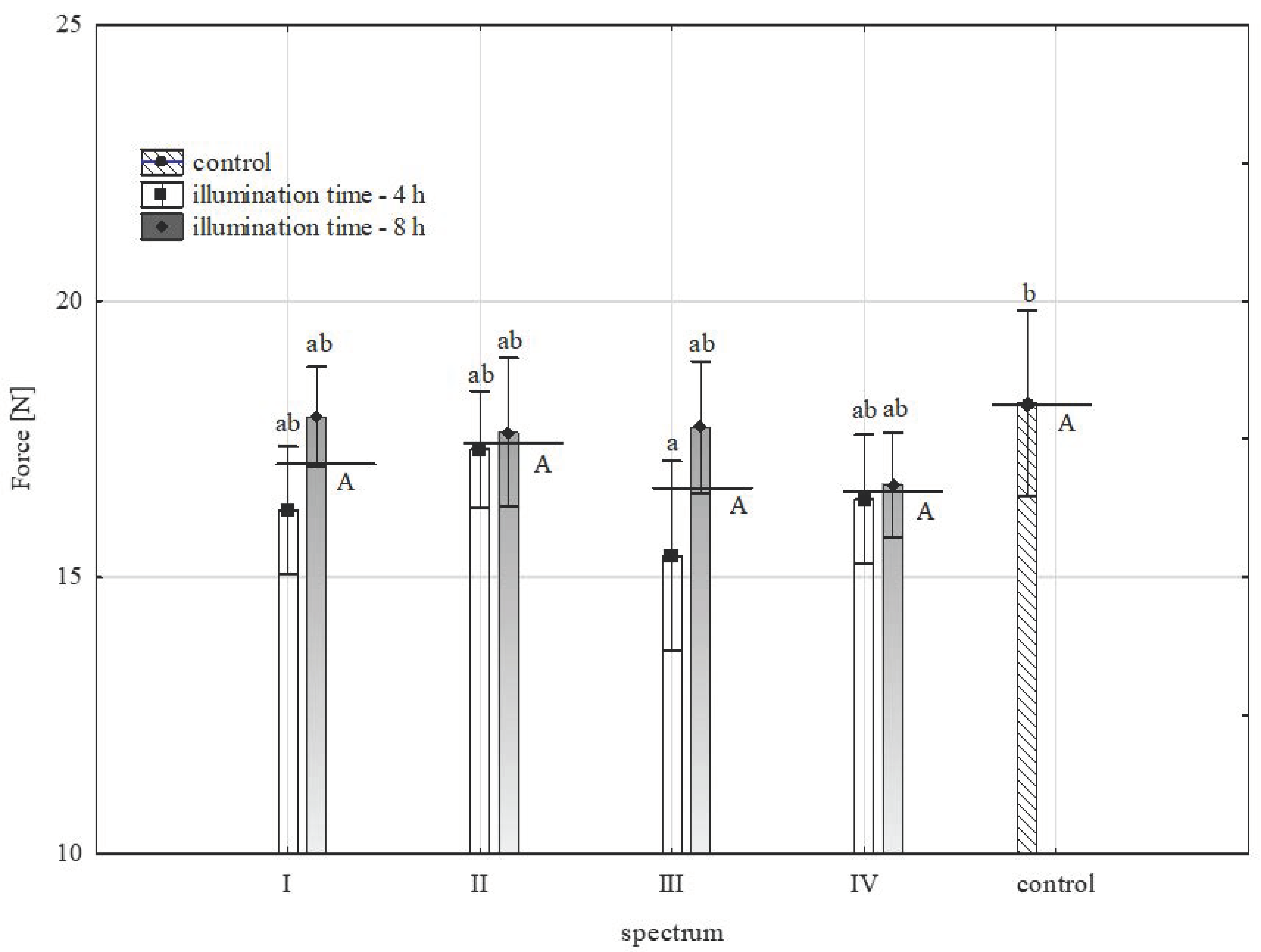 Agronomy 14 02727 g001 Agronomy 14 02727 g001