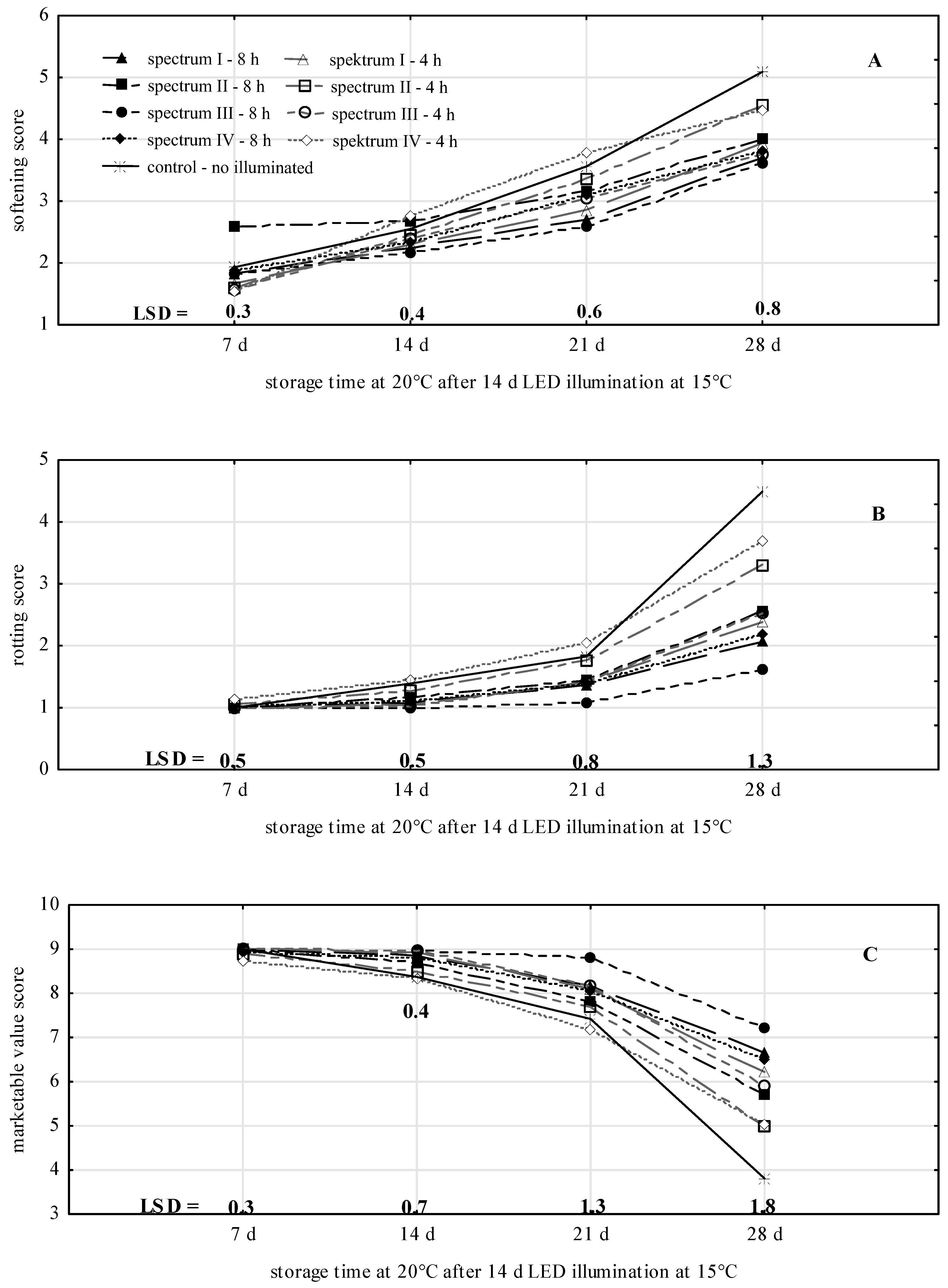 Agronomy 14 02727 g002 Agronomy 14 02727 g002