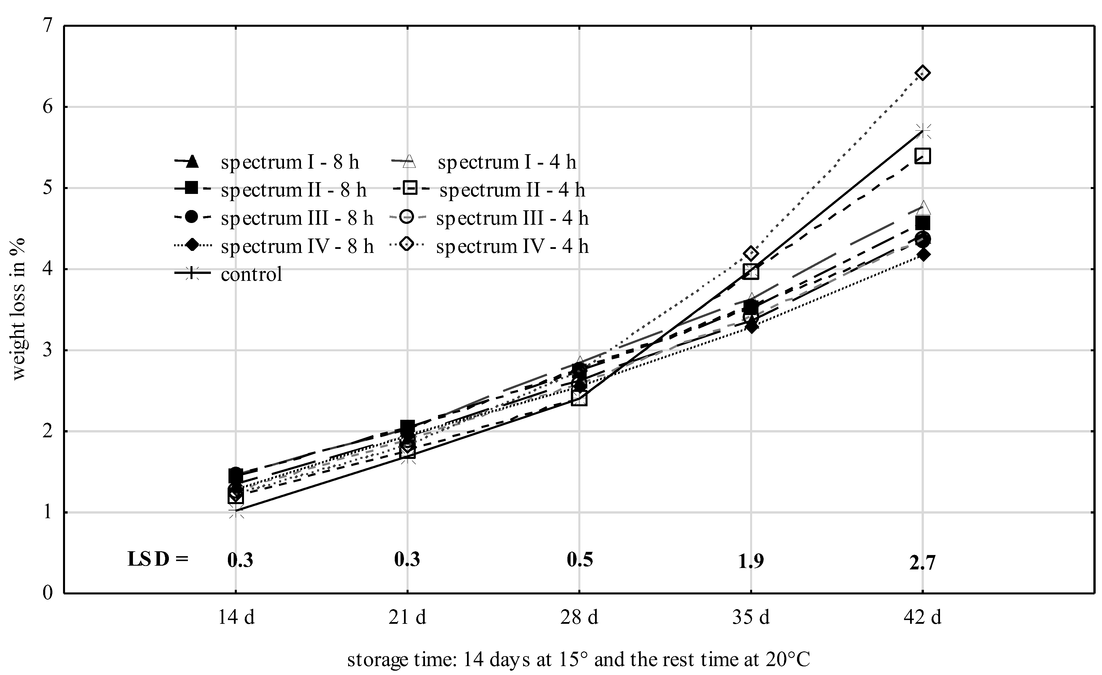 Agronomy 14 02727 g003 Agronomy 14 02727 g003