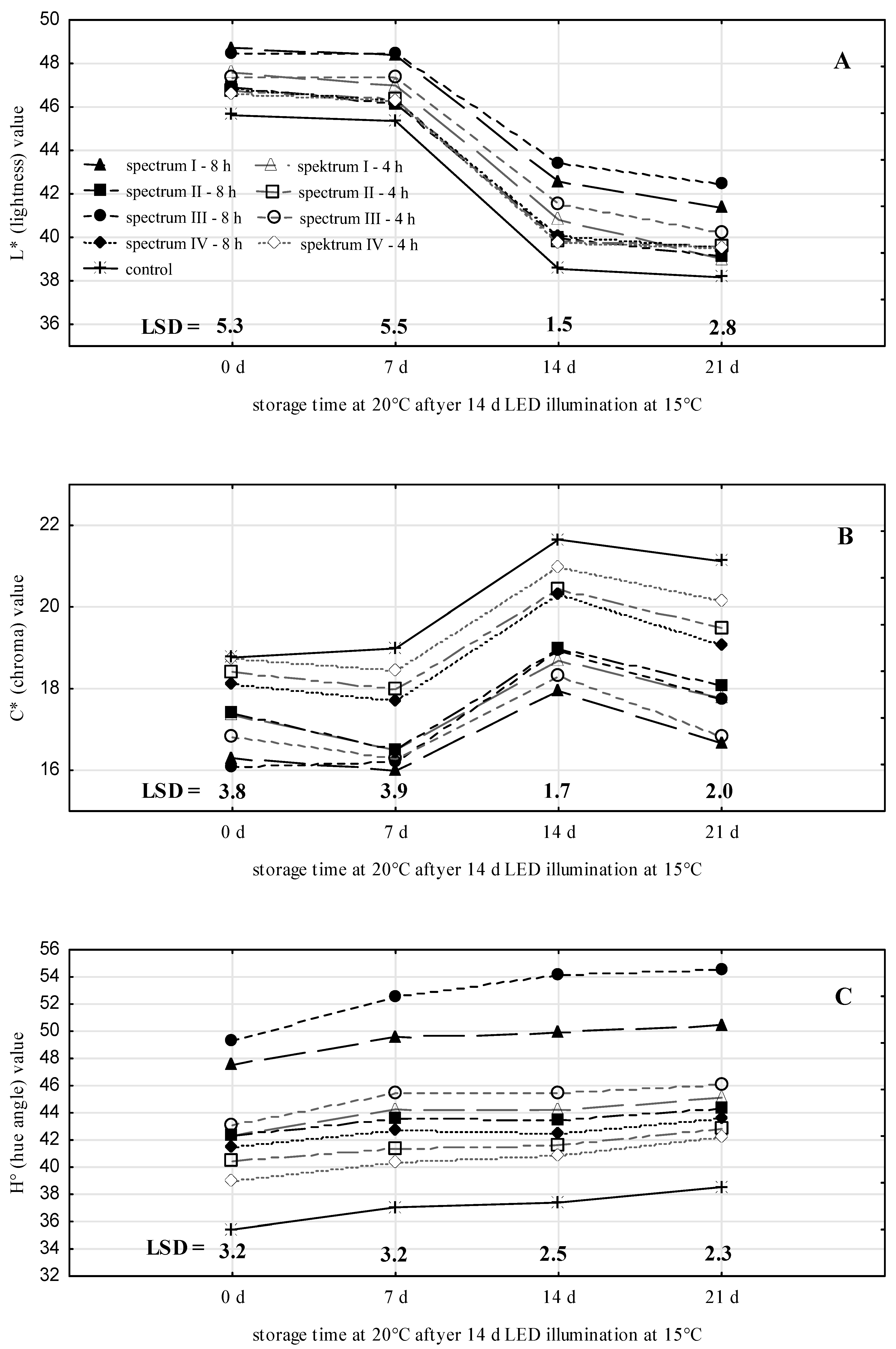 Agronomy 14 02727 g005 Agronomy 14 02727 g005