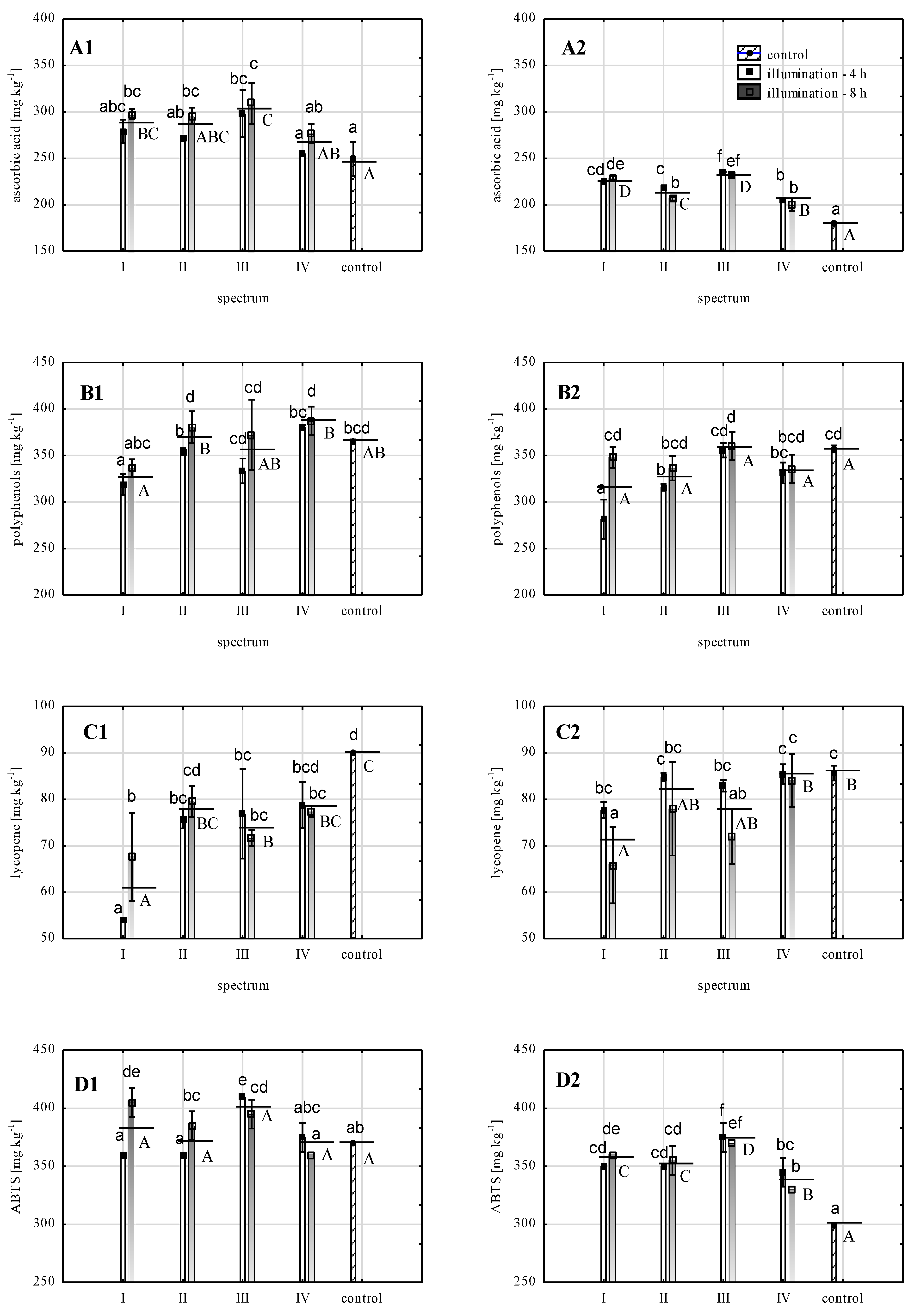 Agronomy 14 02727 g006 Agronomy 14 02727 g006