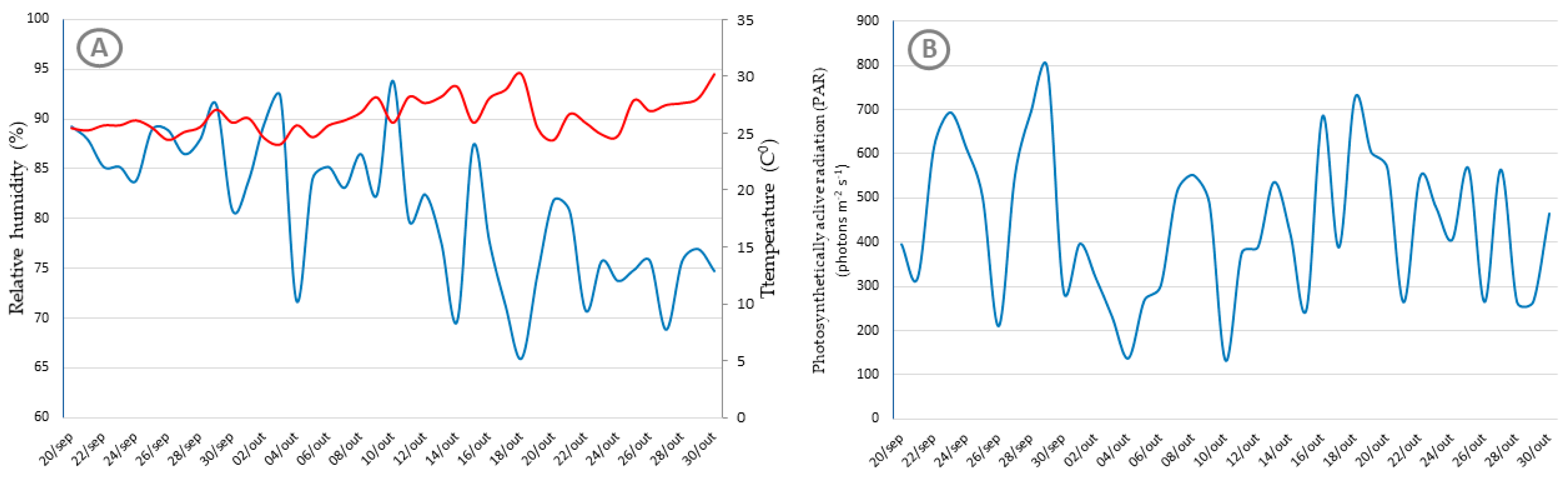 Agronomy 14 02730 g001 Agronomy 14 02730 g001