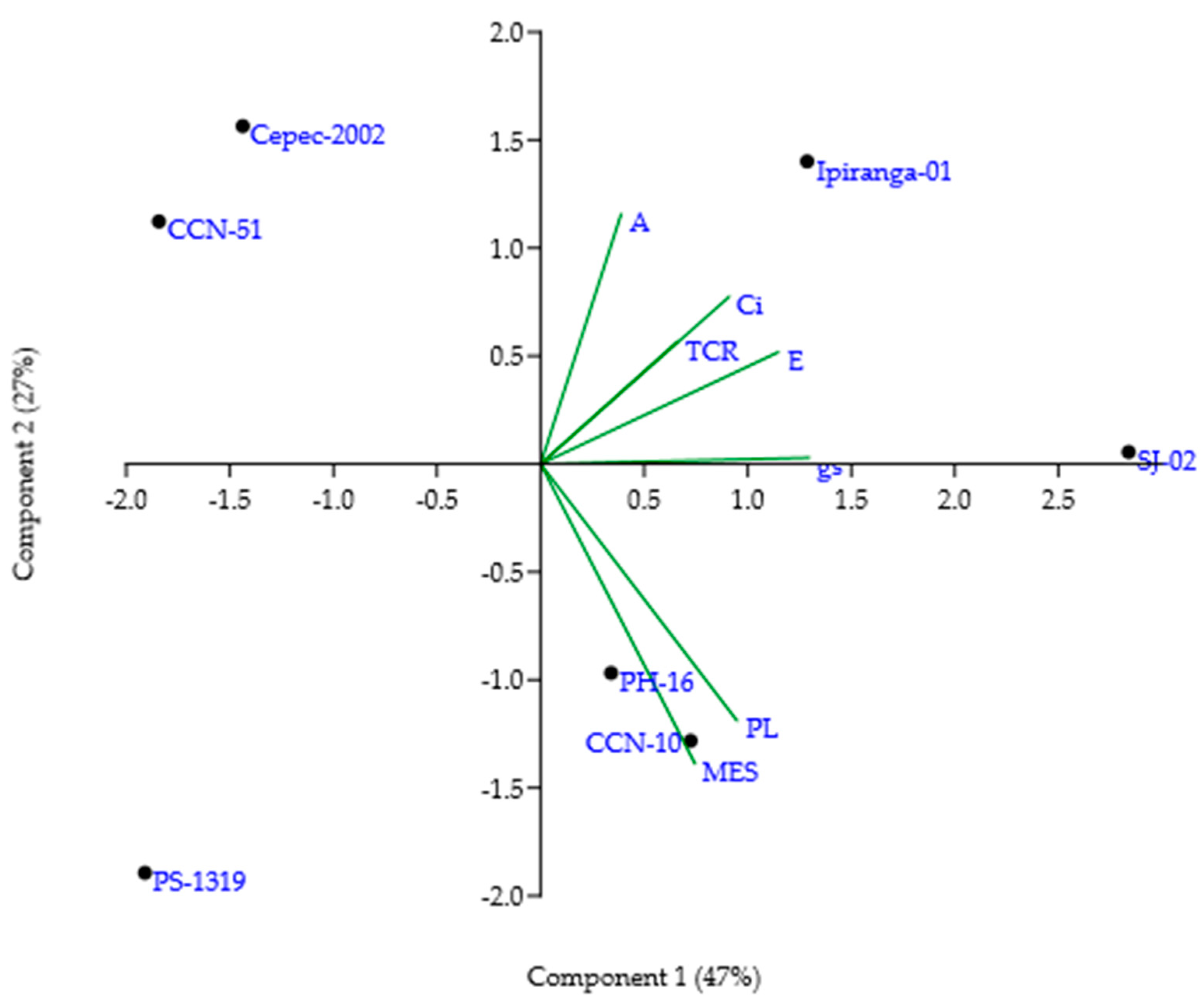 Agronomy 14 02730 g006 Agronomy 14 02730 g006