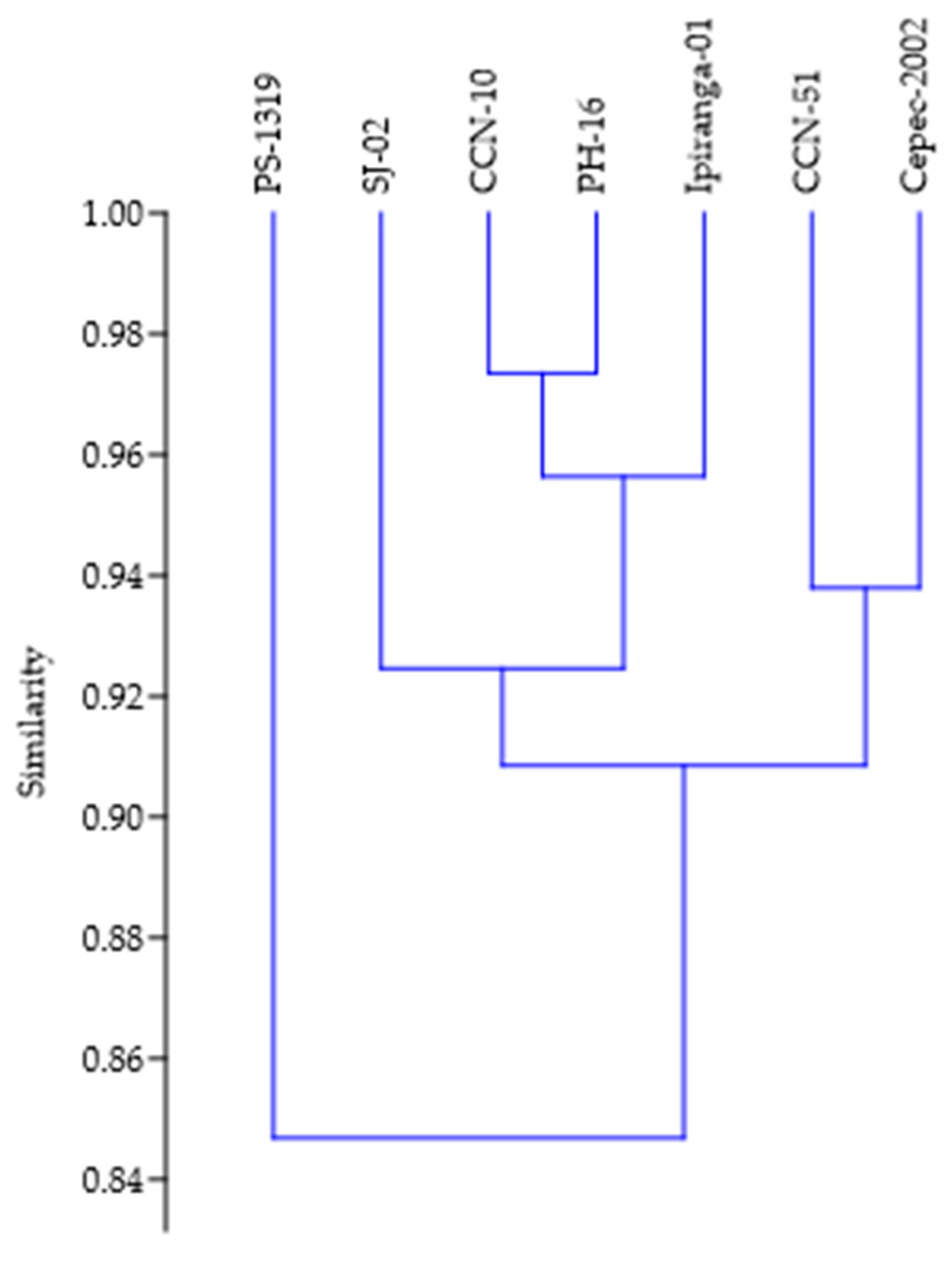 Agronomy 14 02730 g007 Agronomy 14 02730 g007