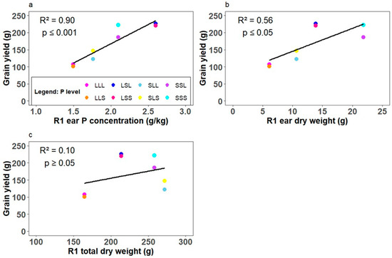 Agronomy 14 02731 g0a1