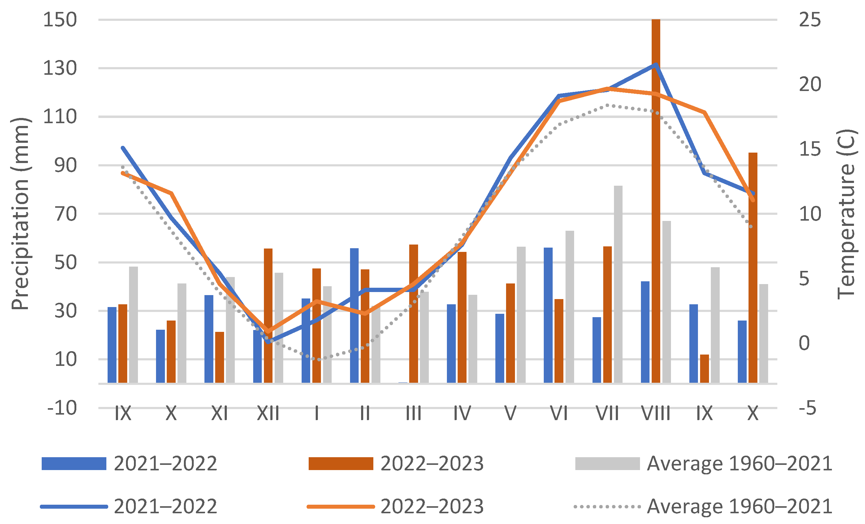 Agronomy 14 02736 g003