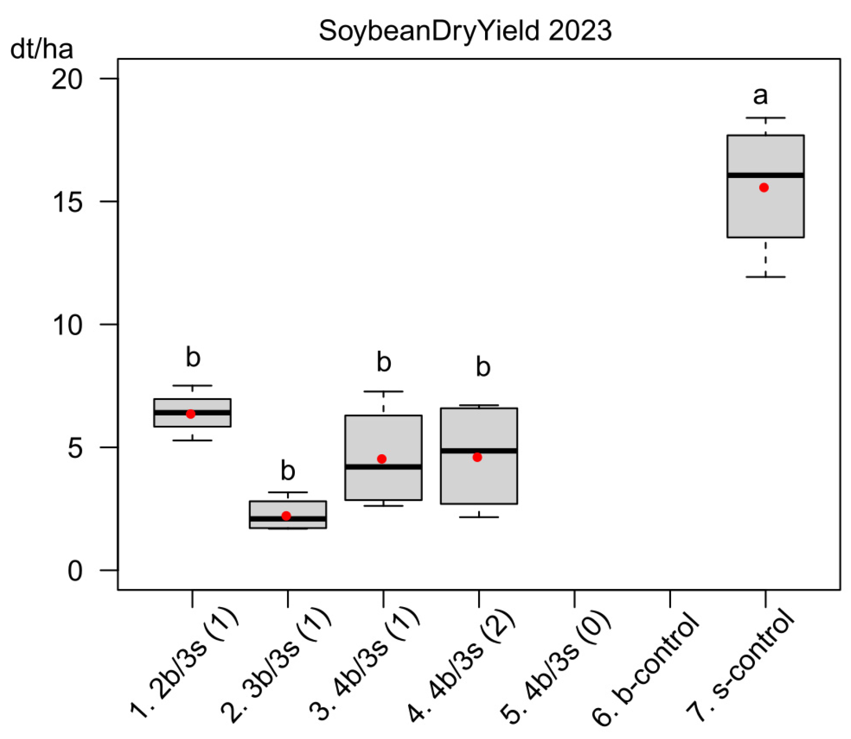 Agronomy 14 02736 g008