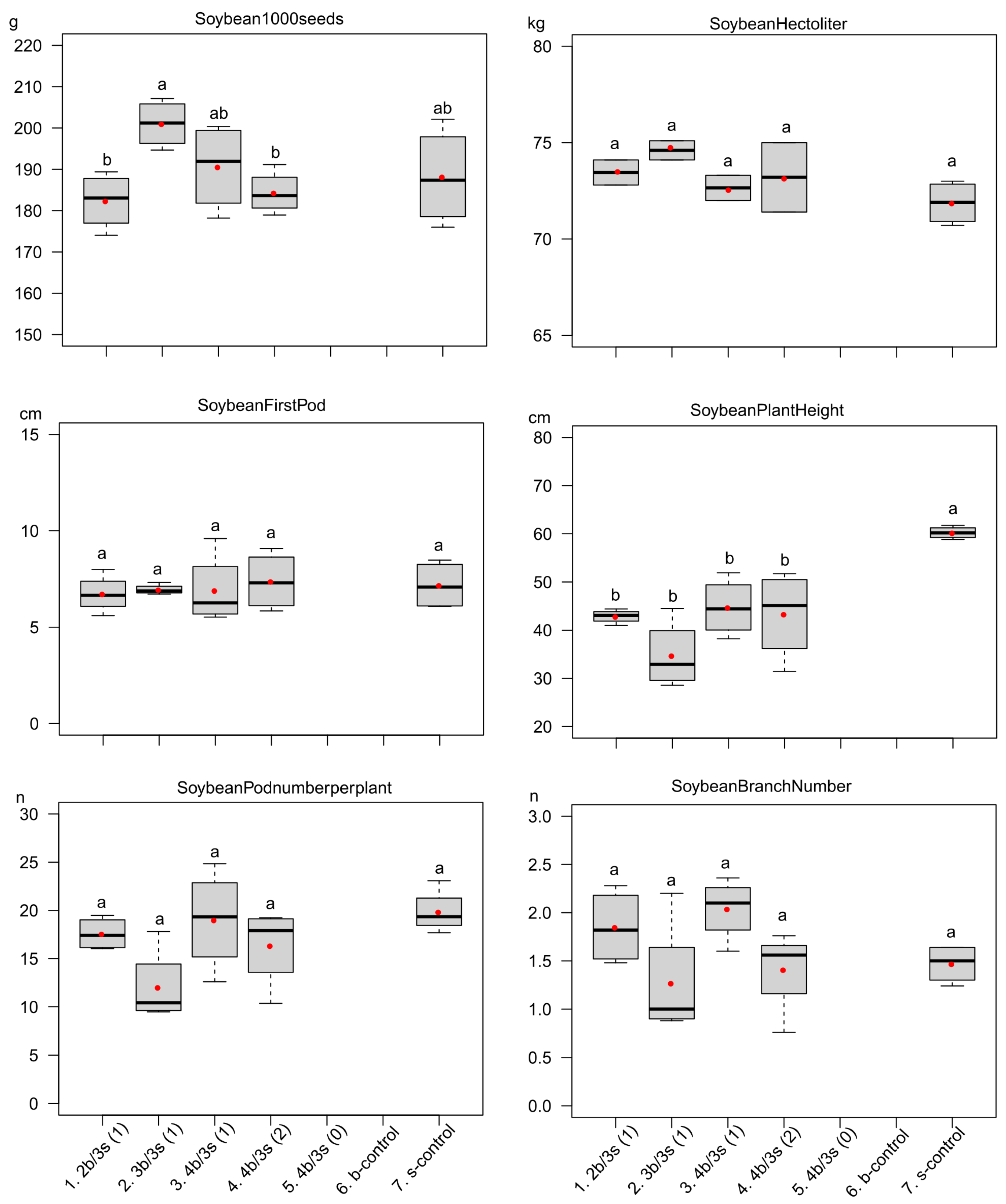 Agronomy 14 02736 g009