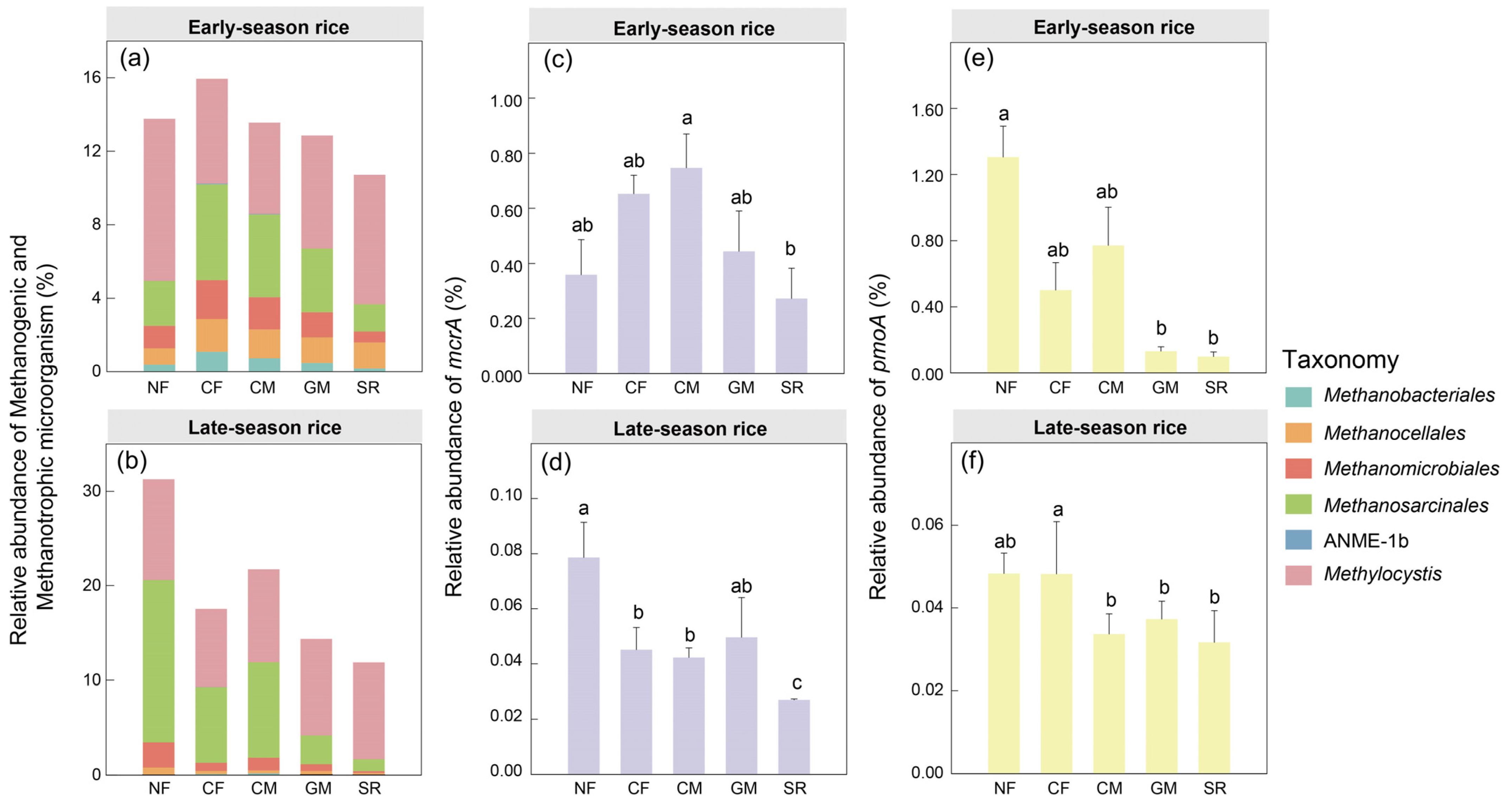 Agronomy 14 02767 g003