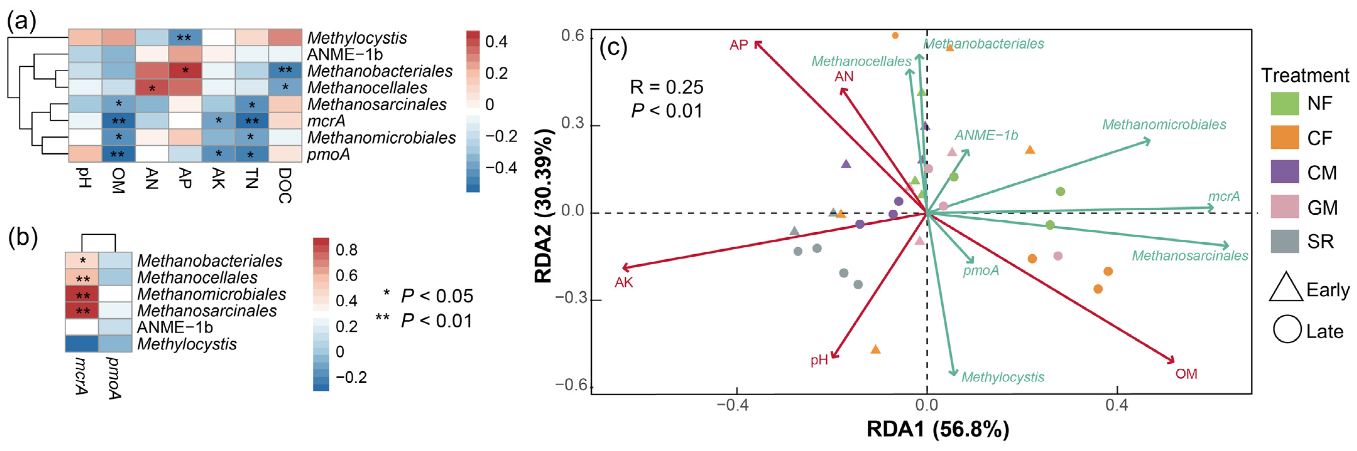 Agronomy 14 02767 g004