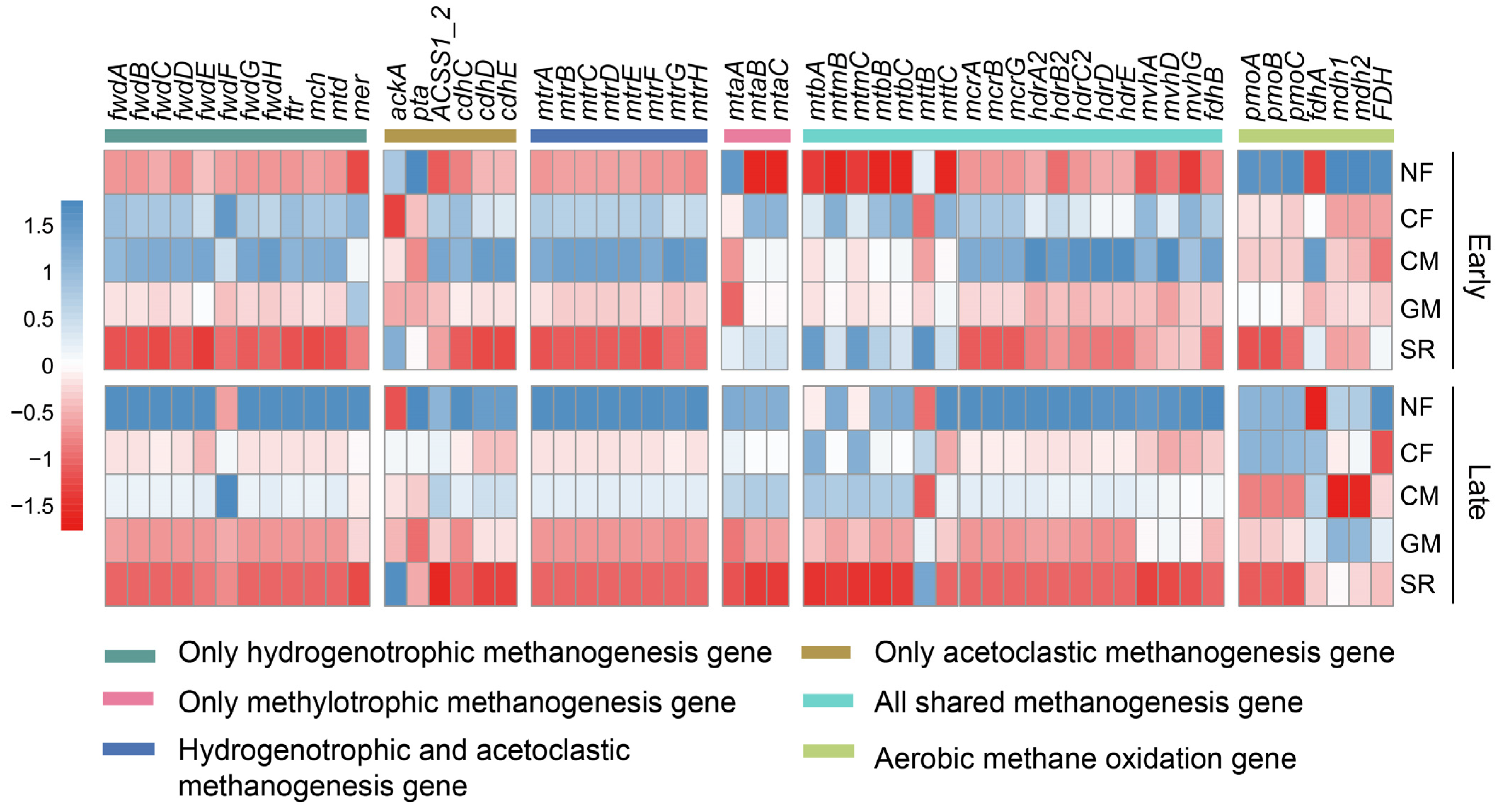 Agronomy 14 02767 g006