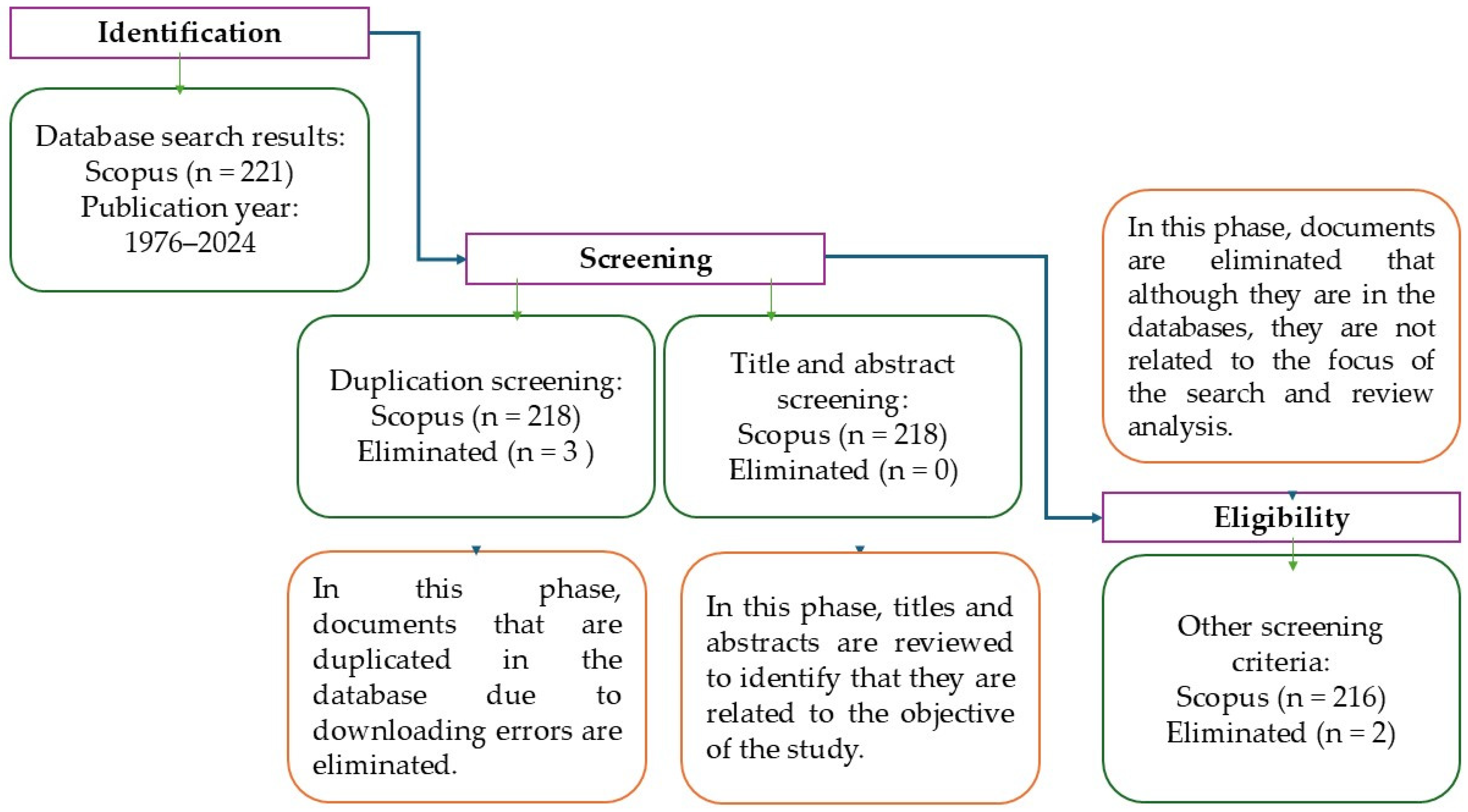 Agronomy 14 02791 g001