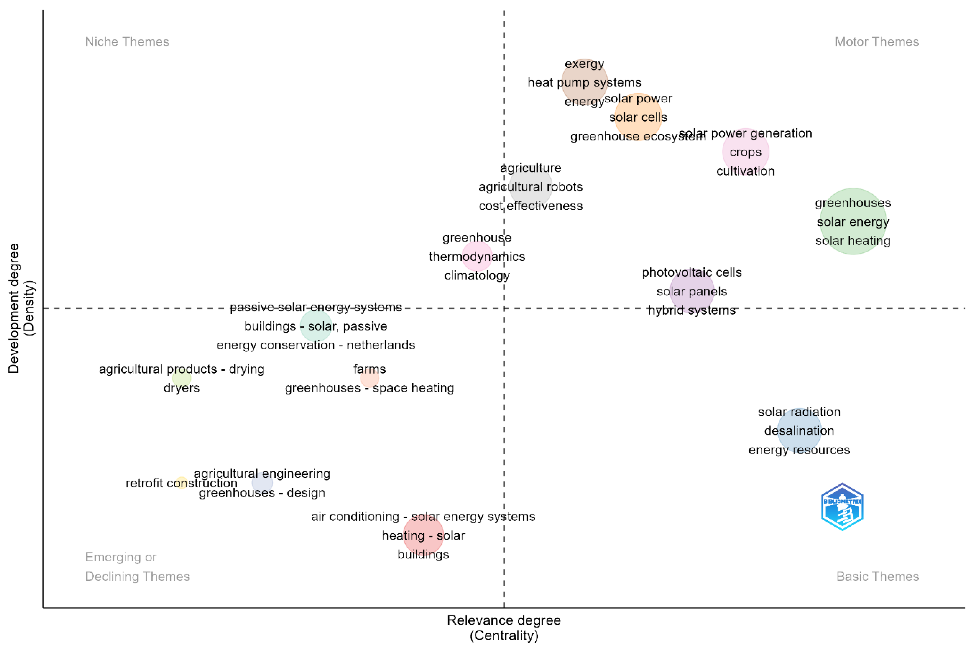 Agronomy 14 02791 g007