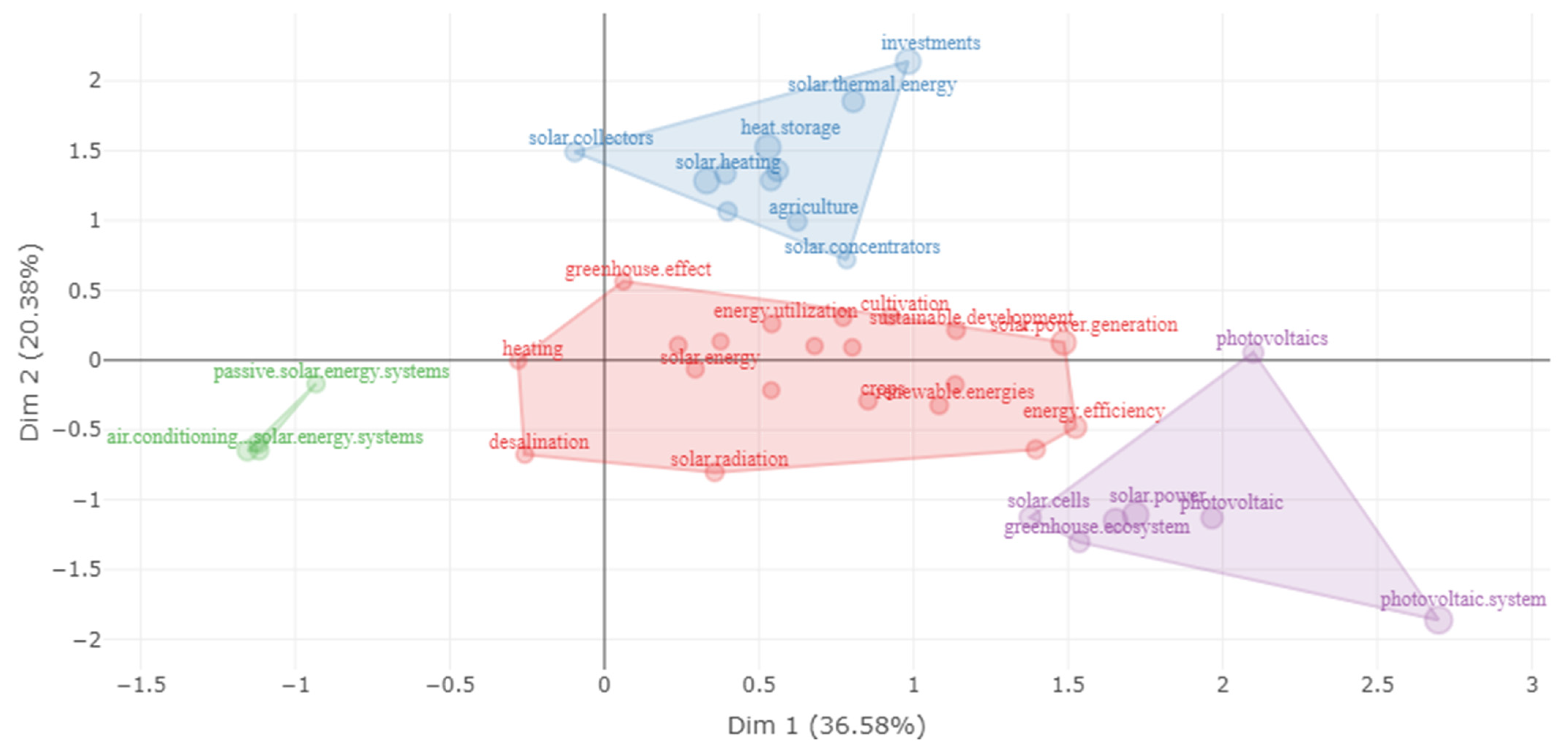 Agronomy 14 02791 g008