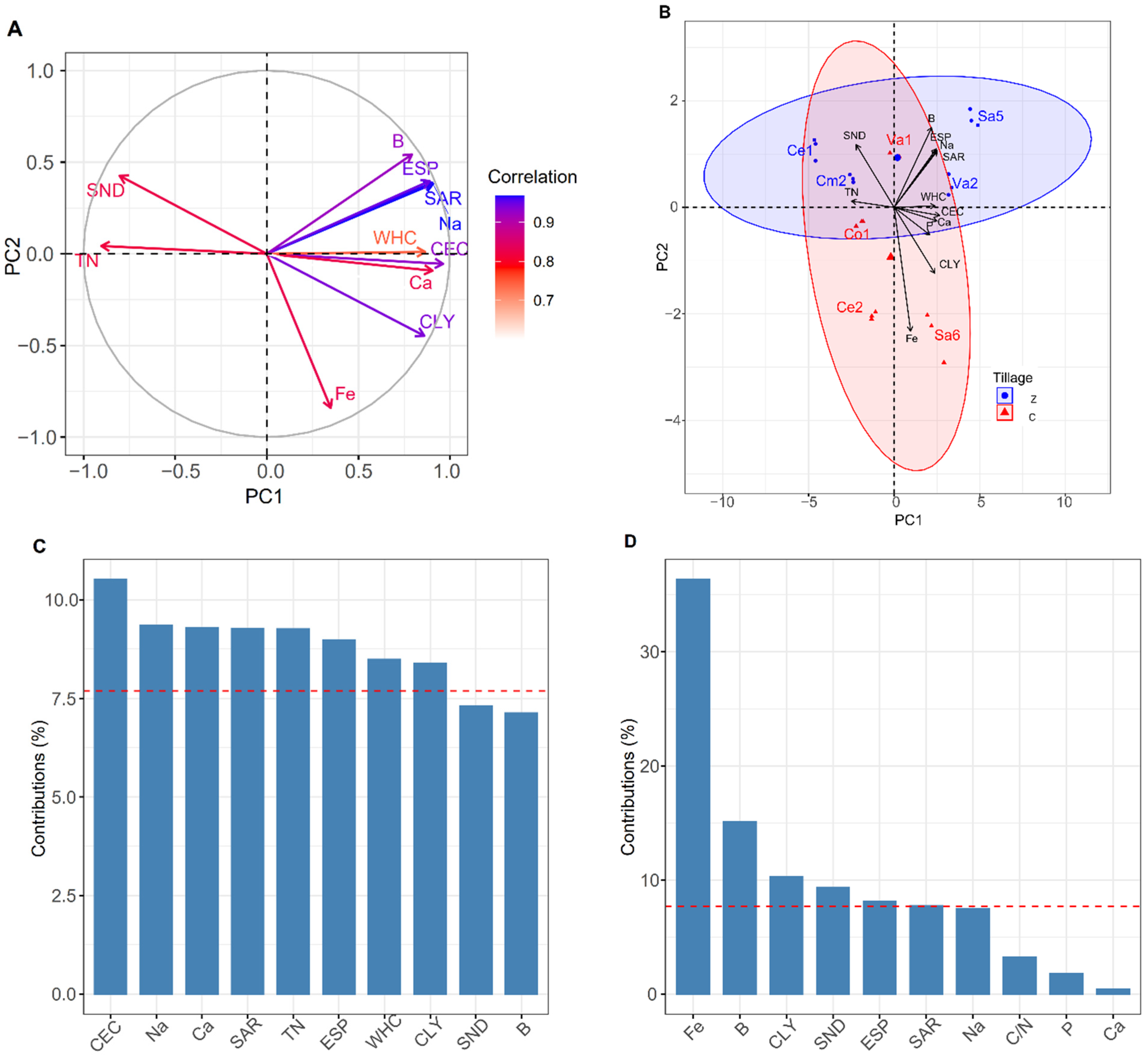 Agronomy 14 02793 g002