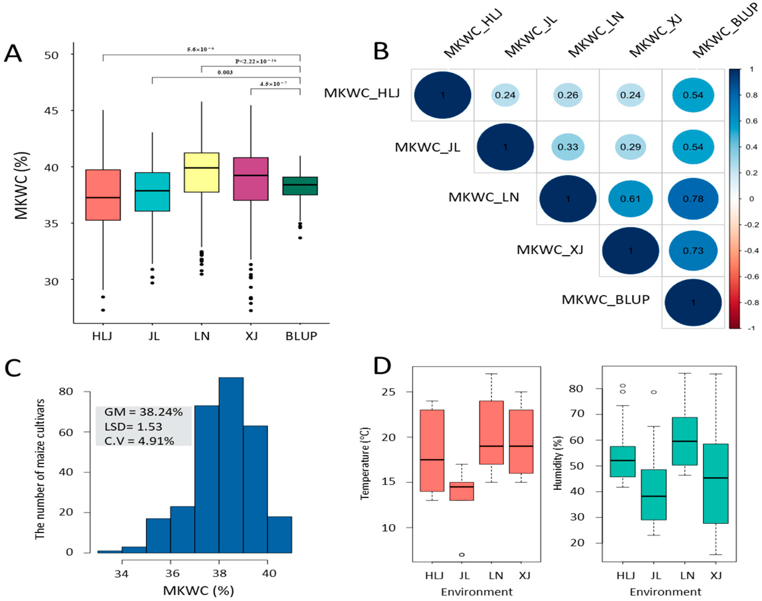 Agronomy 14 02795 g001 Agronomy 14 02795 g001