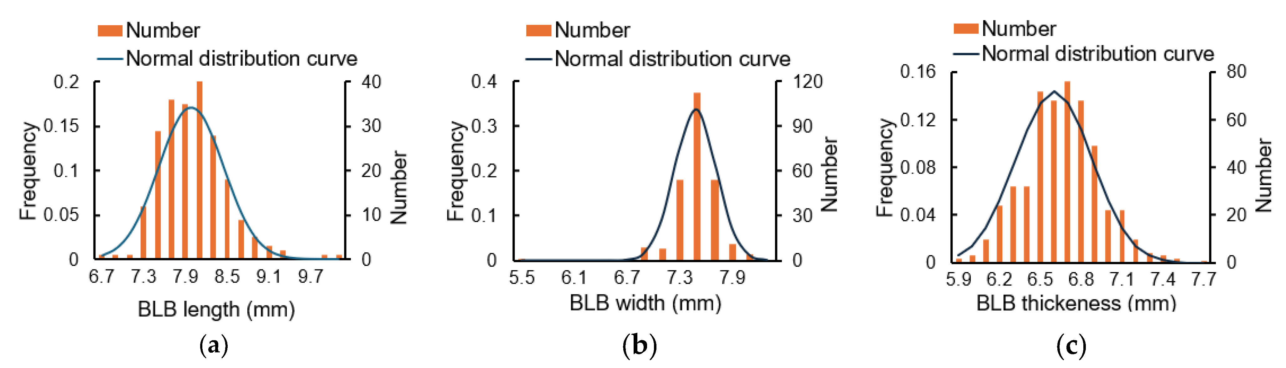 Agronomy 14 02803 g007