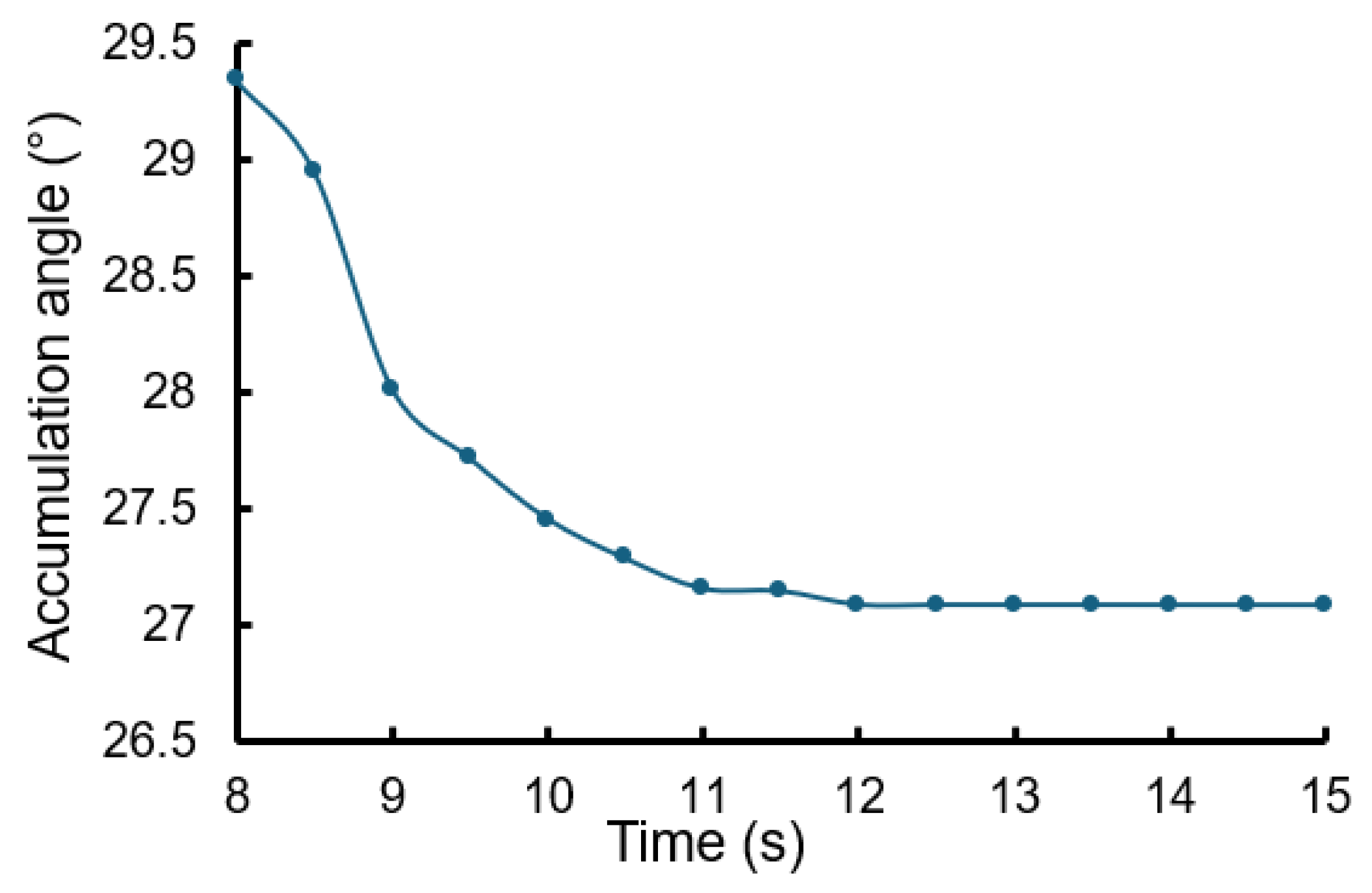 Agronomy 14 02803 g013